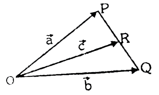 Figure Shows Three Vectors Vec A Vec B And Vec C Where R Is The Midpoint Of Pq Then Which Of The Following Relations Is Correct Sarthaks Econnect Largest Online Education Community
