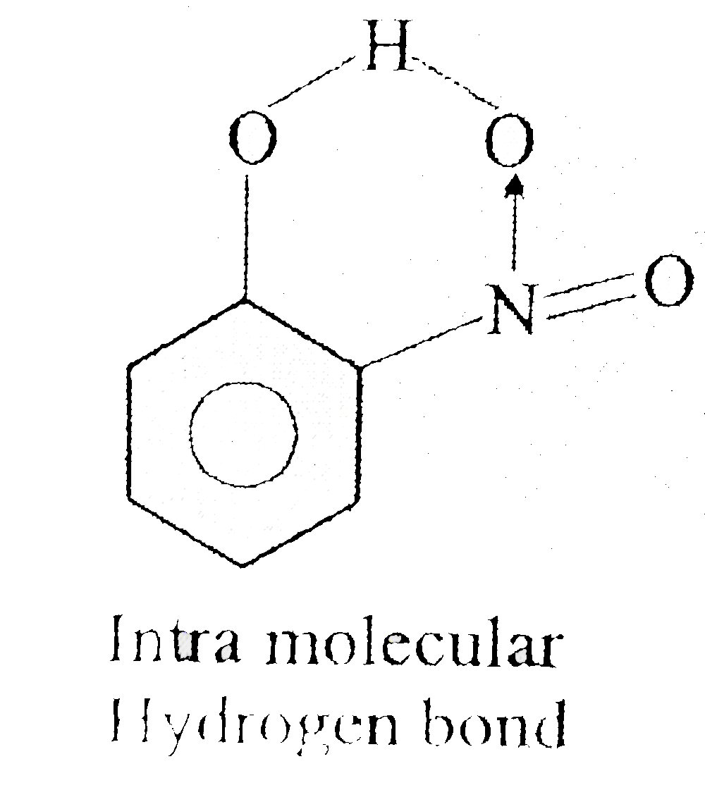 the most volatile compound is Sarthaks eConnect Largest Online Education Community