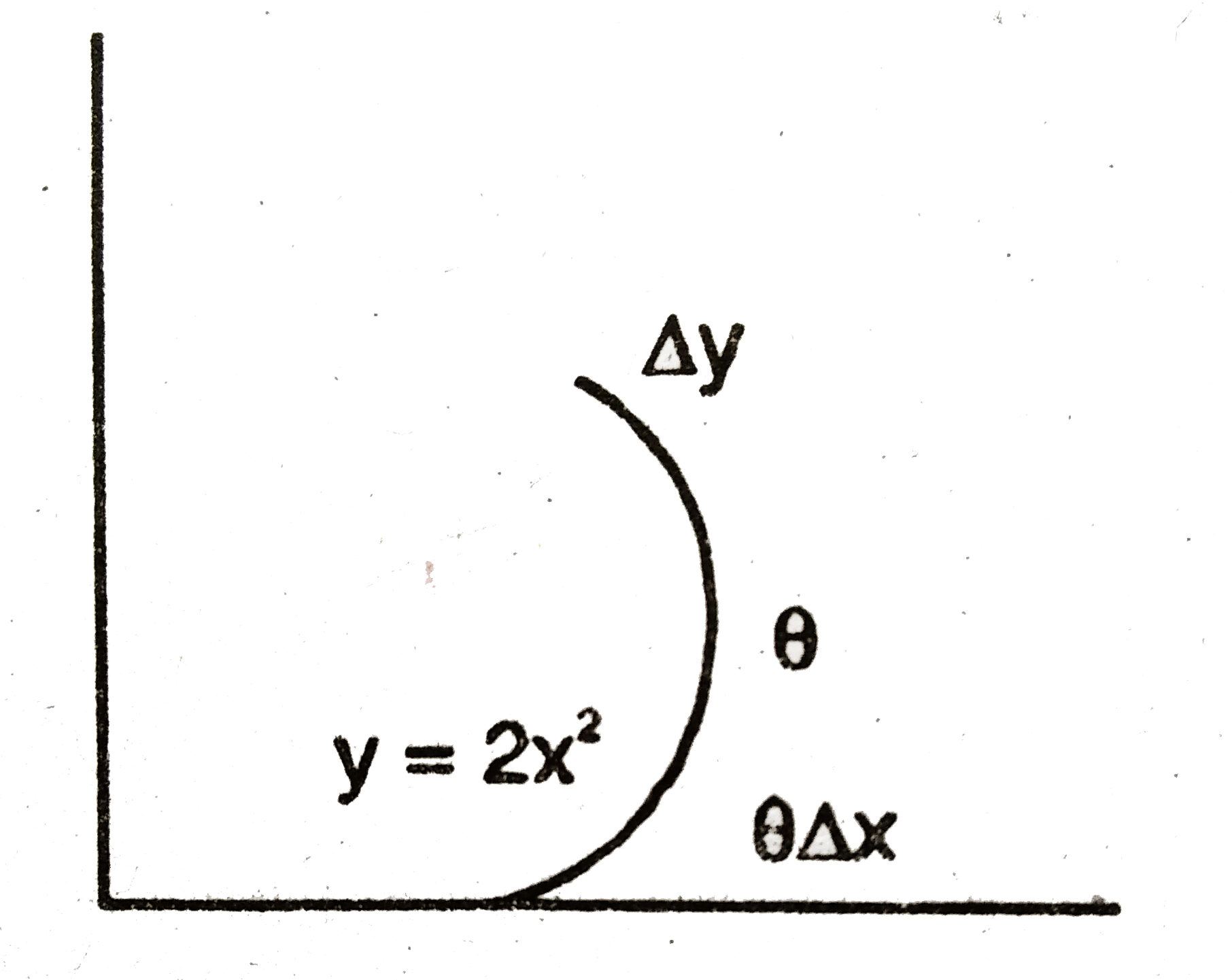 A Curve Is Represented By y sinx If X Is Changed From pi 3 To Pi 3