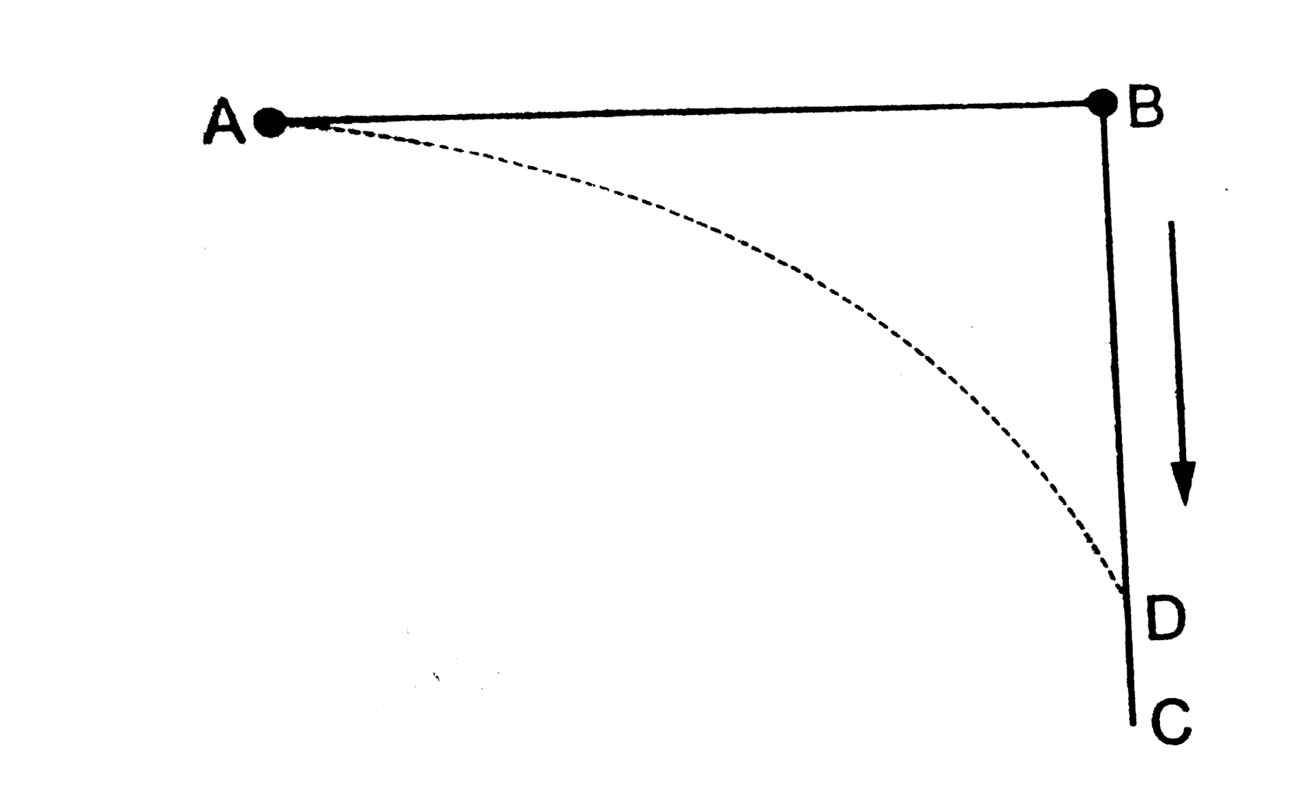 A bullet is fired horizontally aiming at an object which starts falling