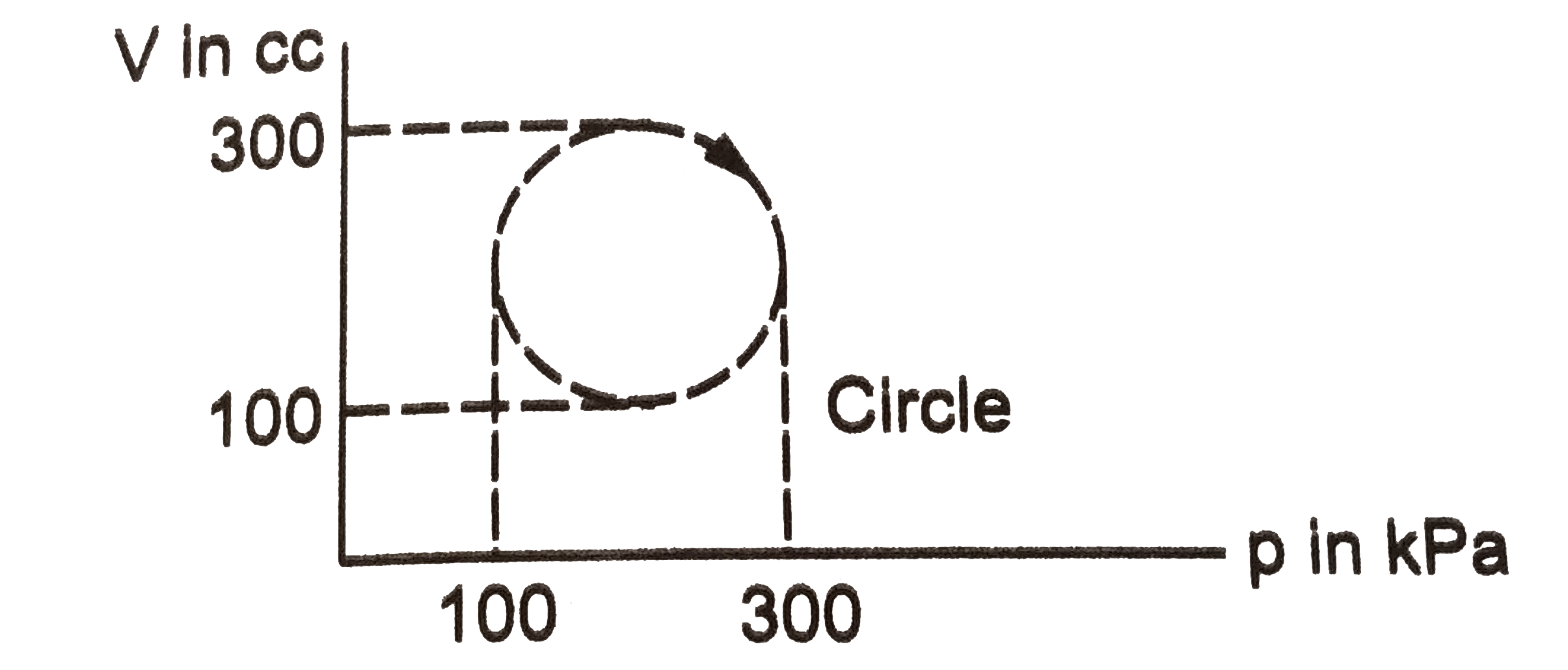 calculate the heat absorbed by a system in going through the cyclic
