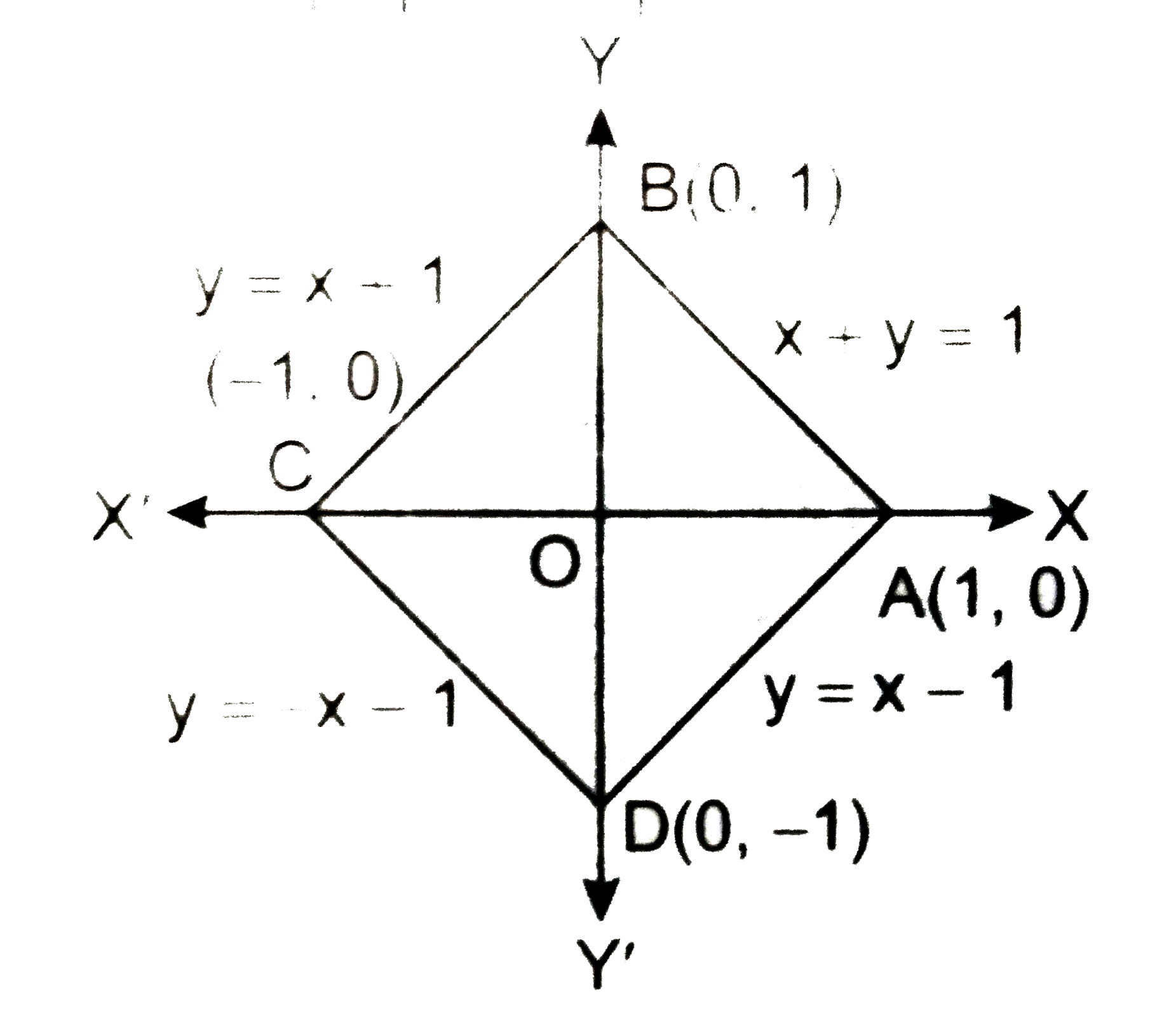 x y 1 x-y-1