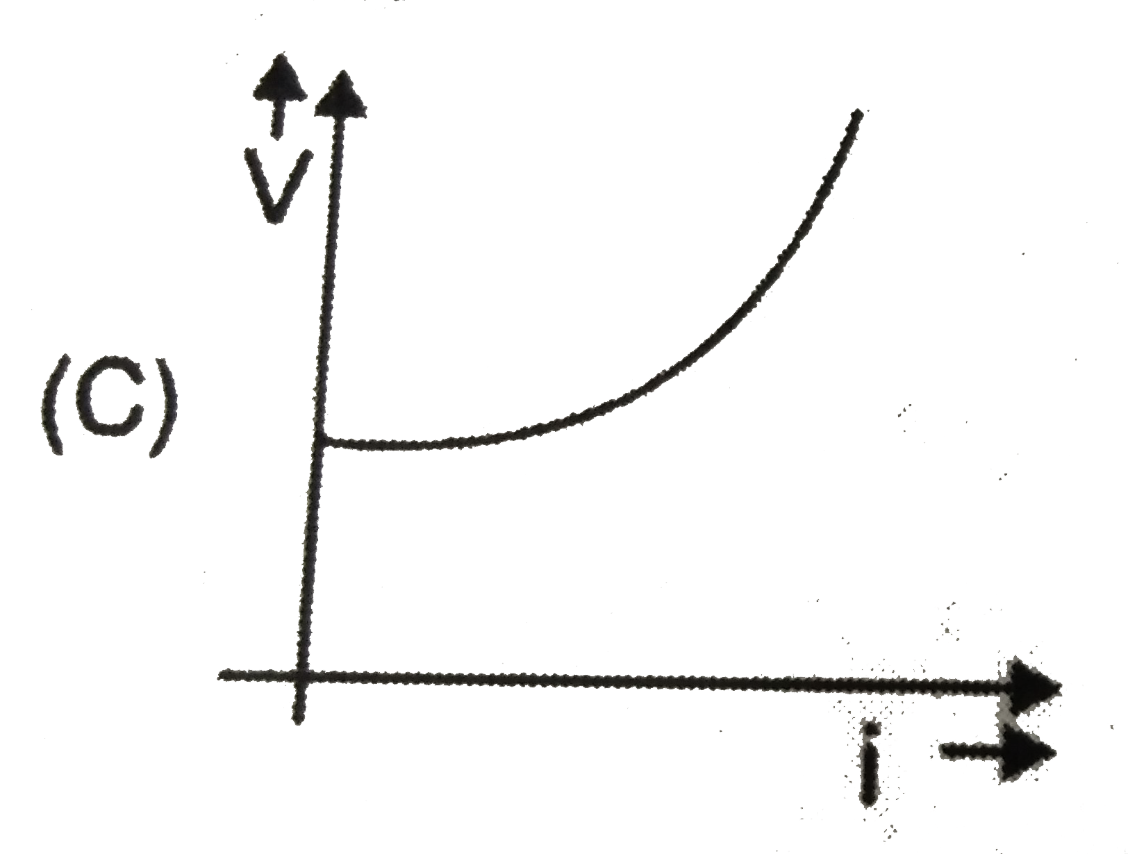 If Internal Resistance Of A Cell Is Proportional To Current Drawn From
