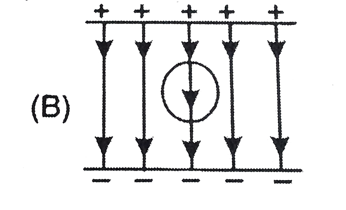 An uncharged sphere of metal is placed in between two charged plates as