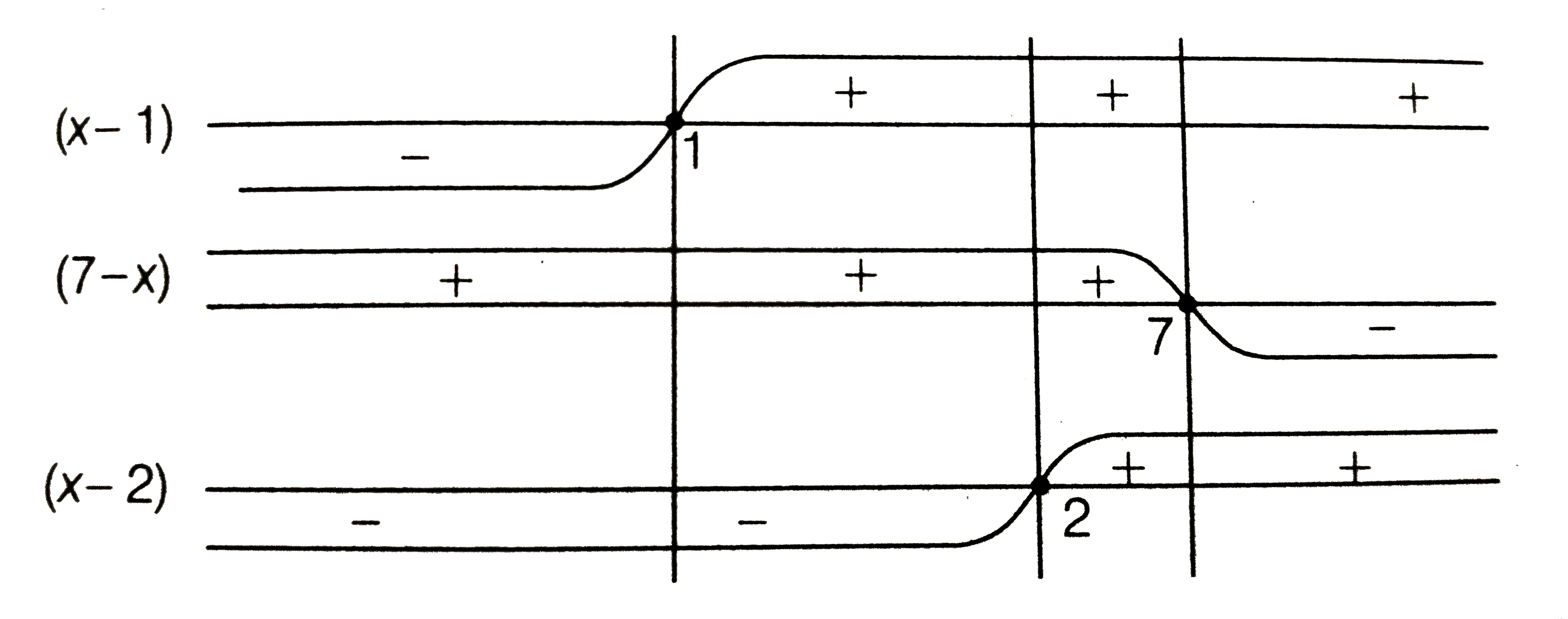 Solv Ethe Equation x 1 7 x 2 x 2 4 Sarthaks EConnect Largest solv-ethe-equation-x-1-7-x-2-x-2-4-sarthaks-econnect-largest