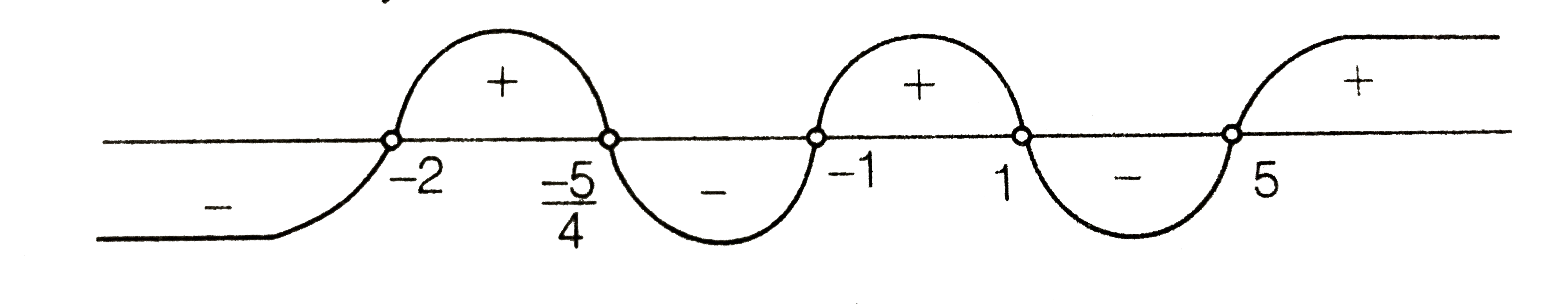 5 3 X 1 7