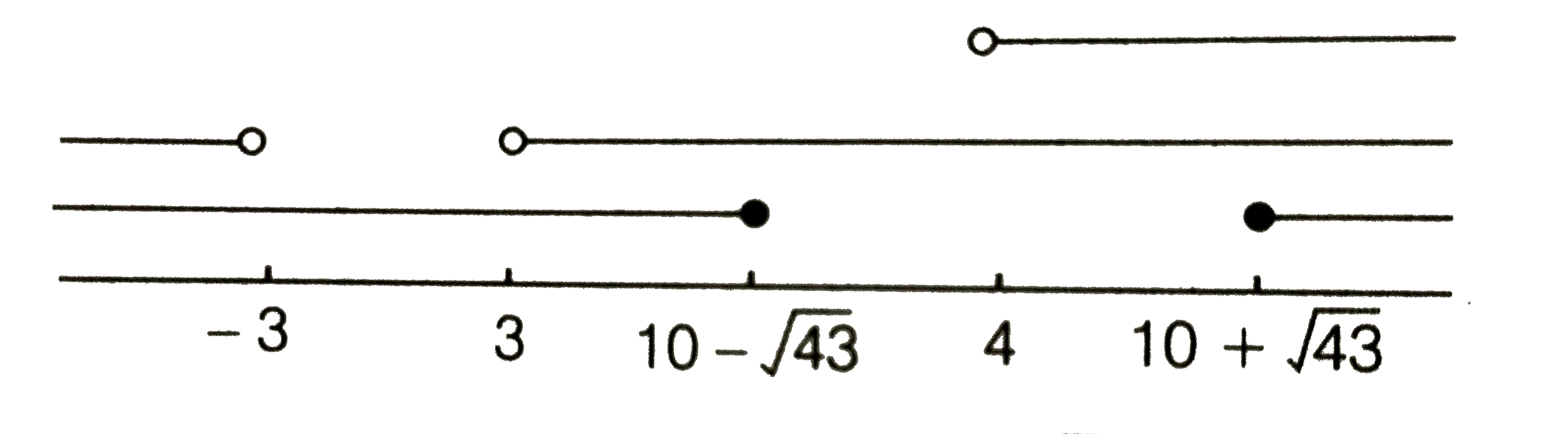Solve The Inequation log x 3 2 x 2 10x 24 gelolg x 3 x 2 9