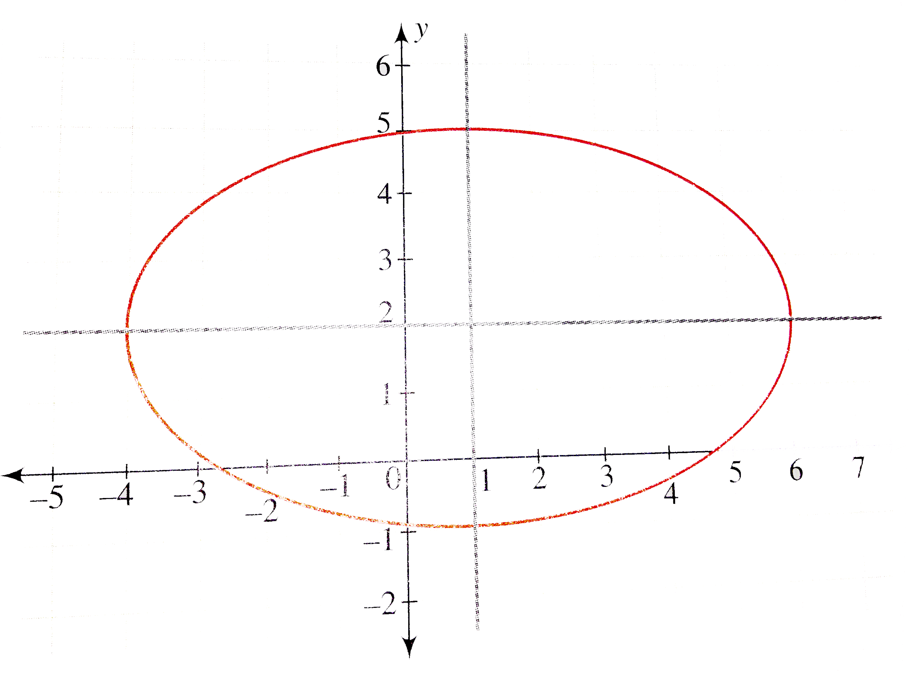 The Eccentricity Of The Ellipse 9x 2 25 Y 2 18 X 100 Y 116 0 Is 25 16 B 4 5 C 16 25 D 5 4 Sarthaks Econnect Largest Online Education Community