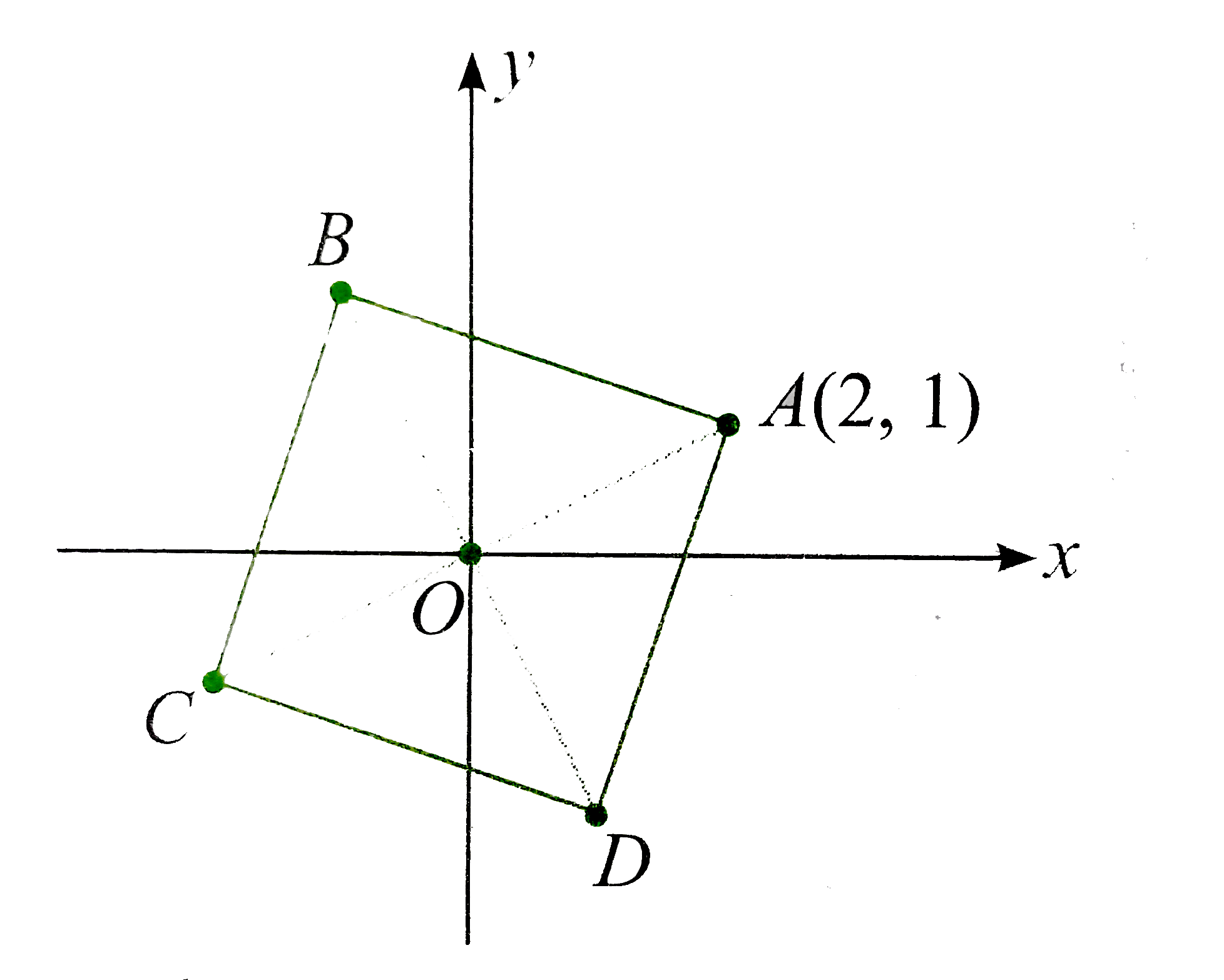 The center of a square is at the origin and its one vertex is `A(2,1