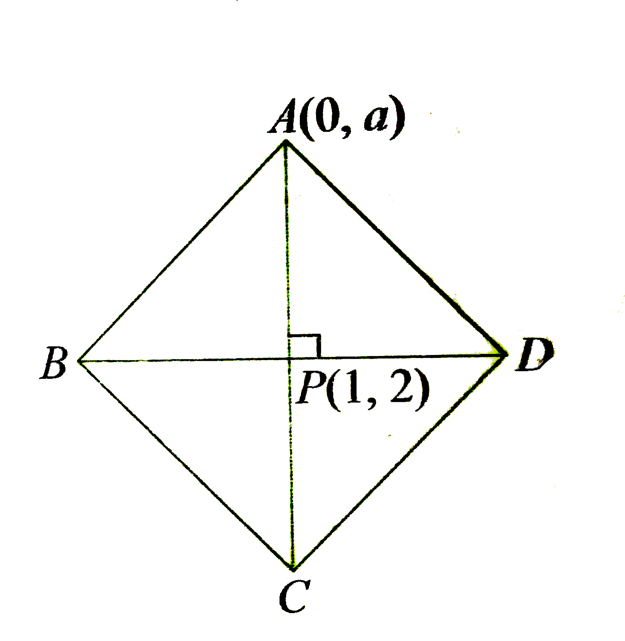 Two sides of a rhombus ABCD are parallel to the lines y = x + 2 and y