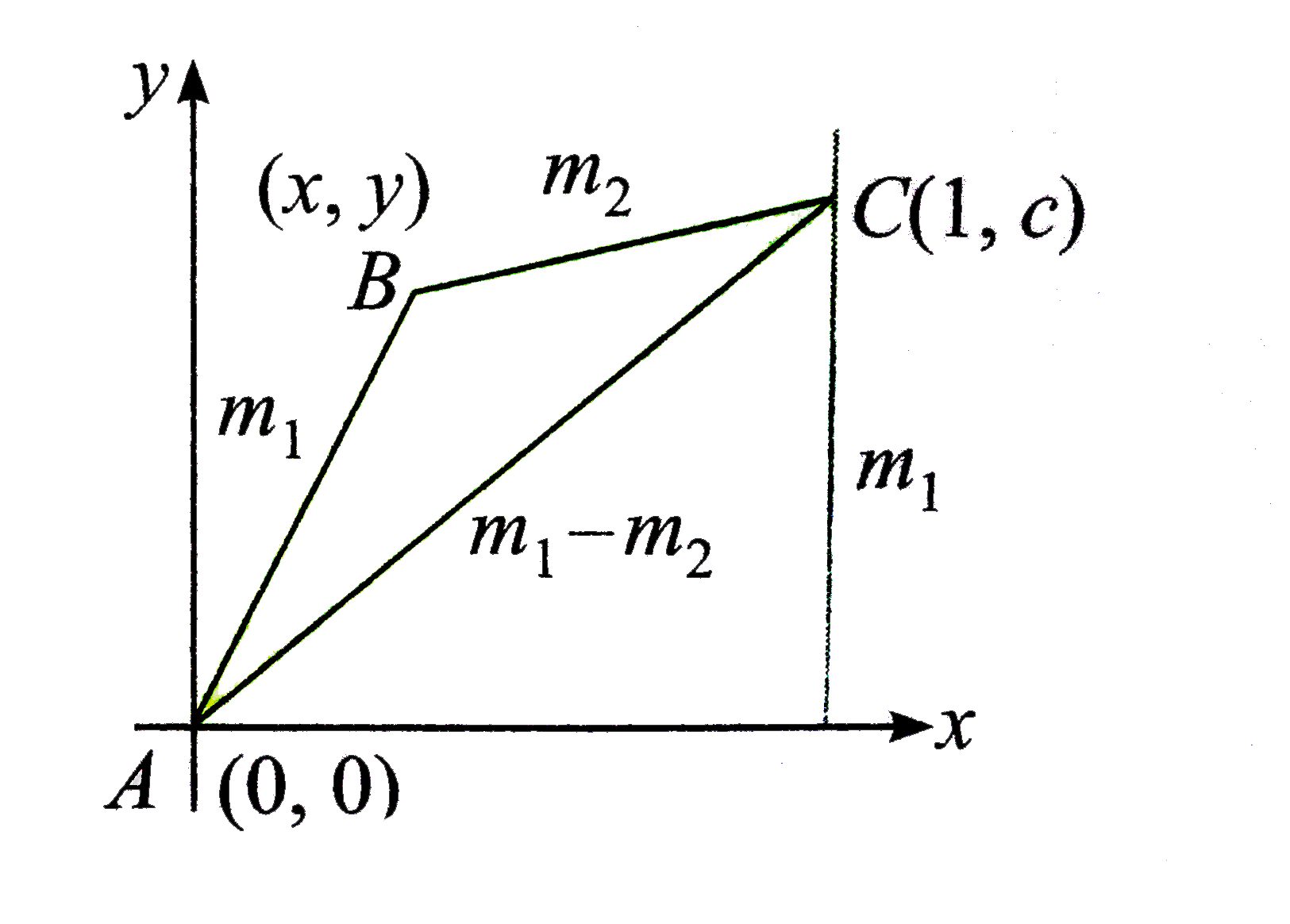 Given A 0 0 And B x y with x Epsilon 0 1 And y 0 Let The Given a 0 0 and b x y with x epsilon 0 1 and y 0 let the