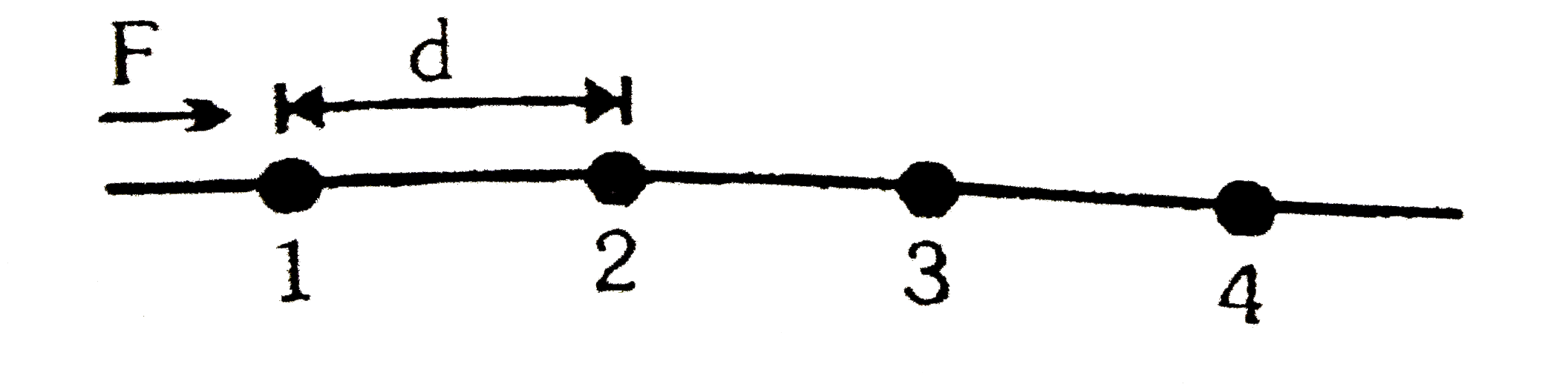 The Fig. shows a string of equally placed beads of mass `m`, separated