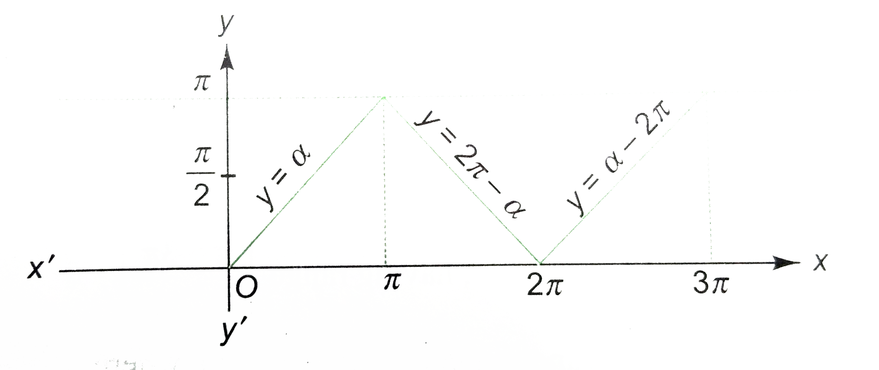 let-cos-1-4x-3-3x-a-b-cos-1-x-if-x-in-1-2-1