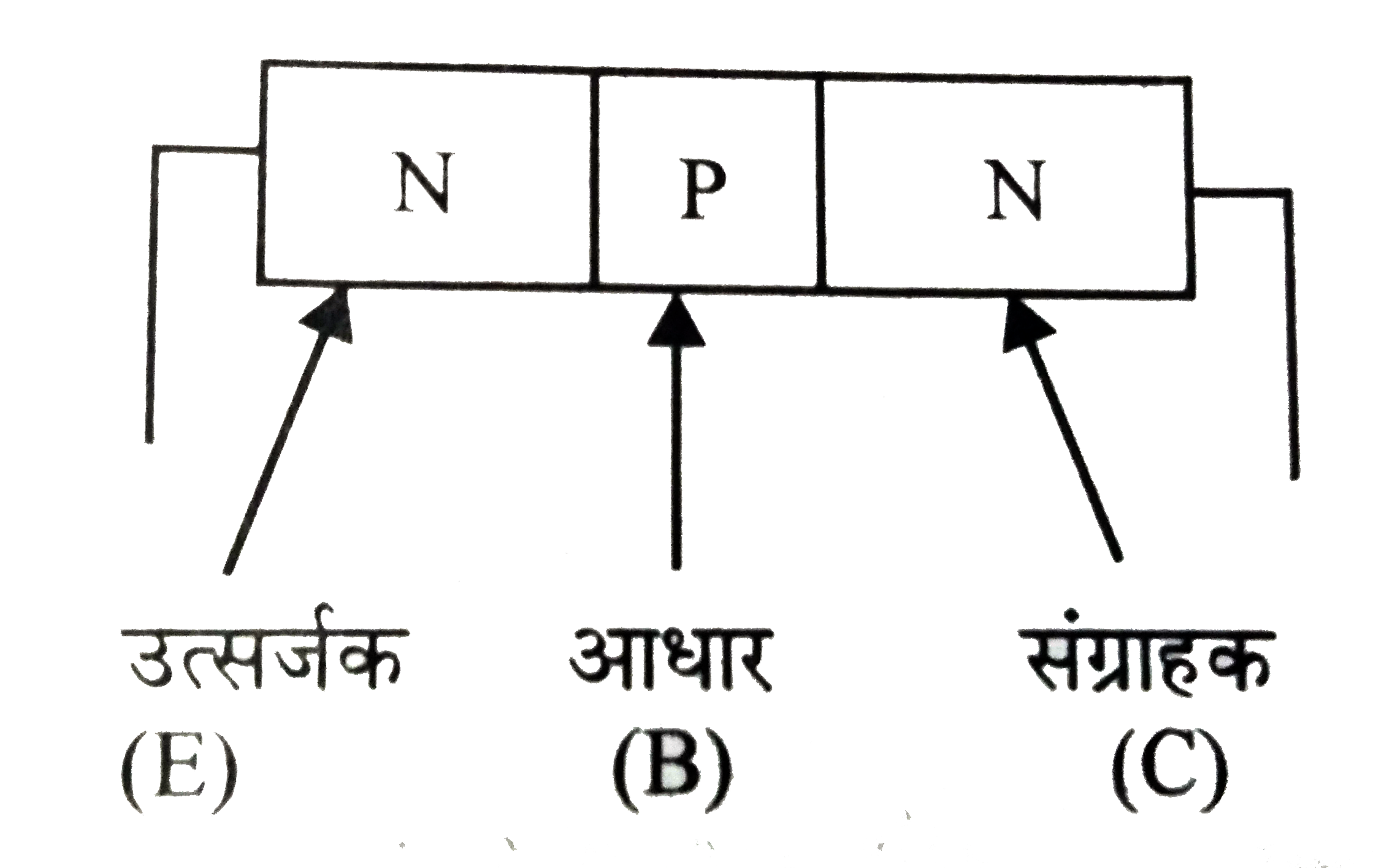 n-p-n-p-n-p