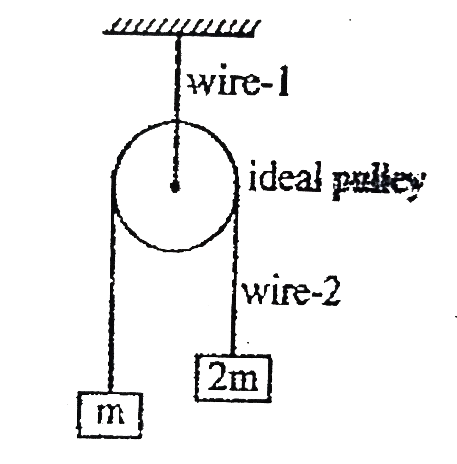 Find The Ratio Of Stress Present In Wire 1 To The Wire 2 Shown In The