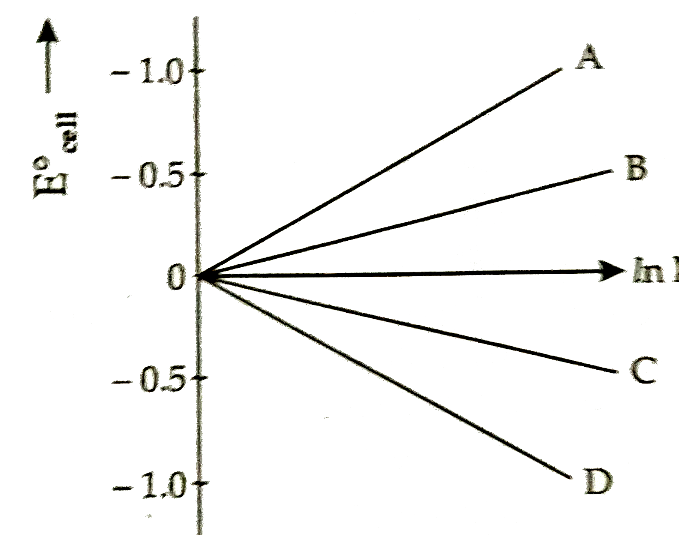 Given `Delta G^() = n F E_(