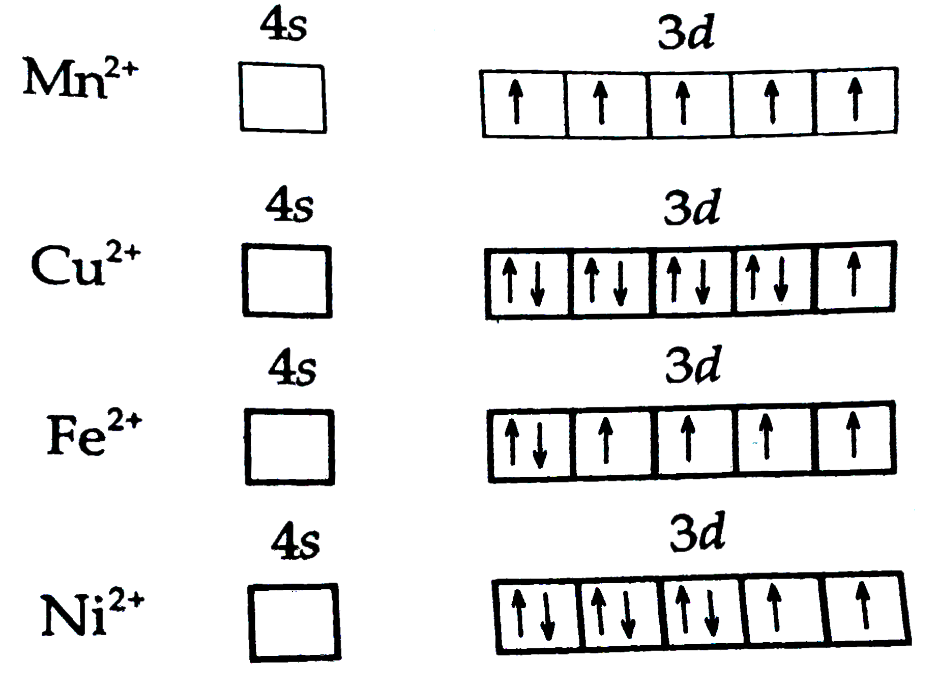 Amongest the following, the lowest degree of per mole of