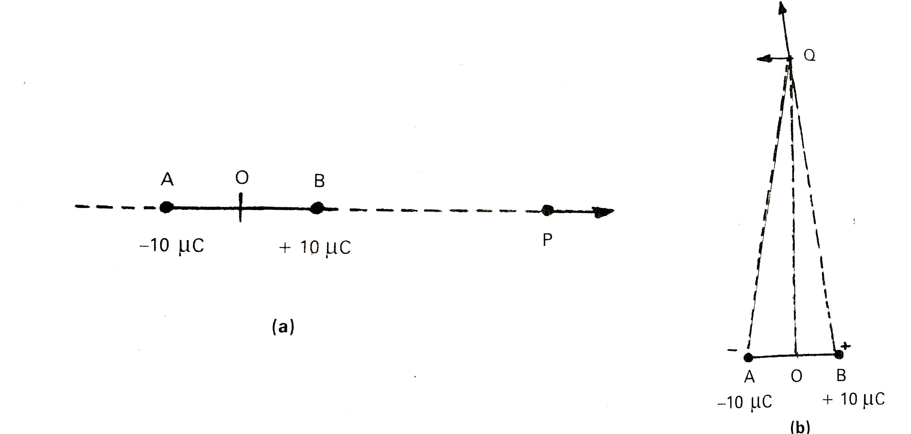 Two charges `10 muC` are placed 5.0 mm apart. Determine the electric