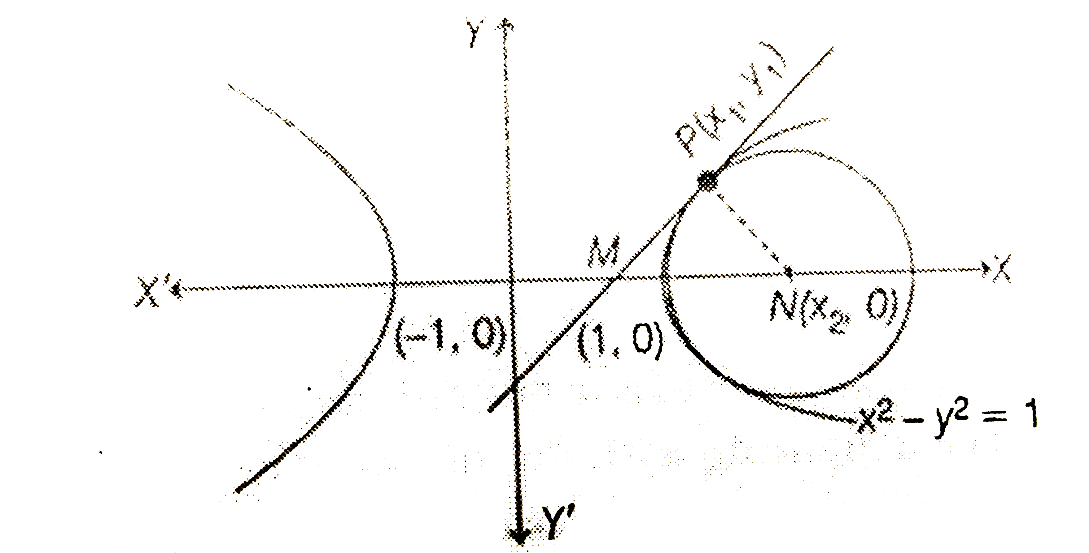 Consider The Hyperbola H X 2 Y 2 1 And A Circle S With Centre N X 2 0 Suppose That H And S Touch Each Other At A Point P X 1 Y 1 With X 1 Sarthaks Econnect Largest Online Consider The Hyperbola H X 2 Y 2 1 And A Circle S With Centre N X 2 0 Suppose That H And S Touch Each Other At A Point P X 1 Y 1 With X 1 Sarthaks Econnect Largest Online