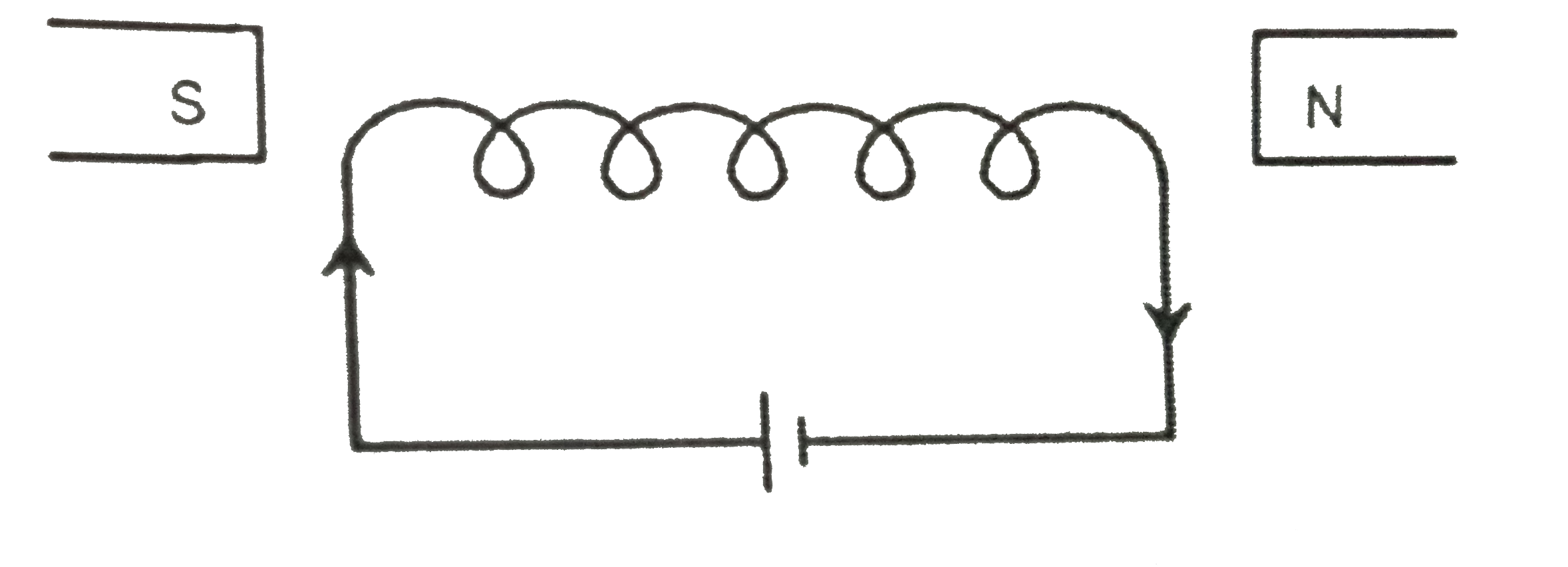 A coil is made of an insulated copper wire and current is passed
