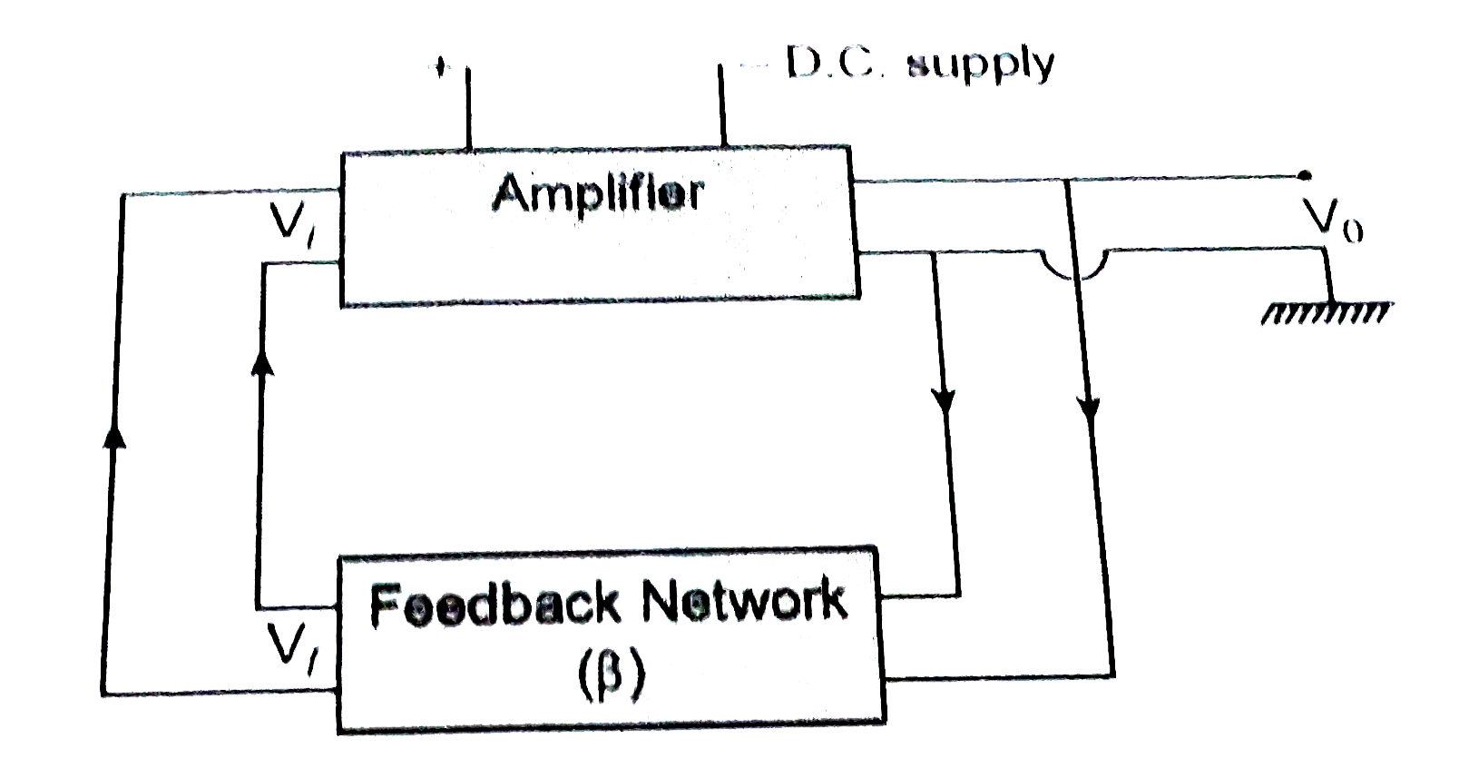 Explain the elementary idea of an oscillator with the help of block diagram . Sarthaks
