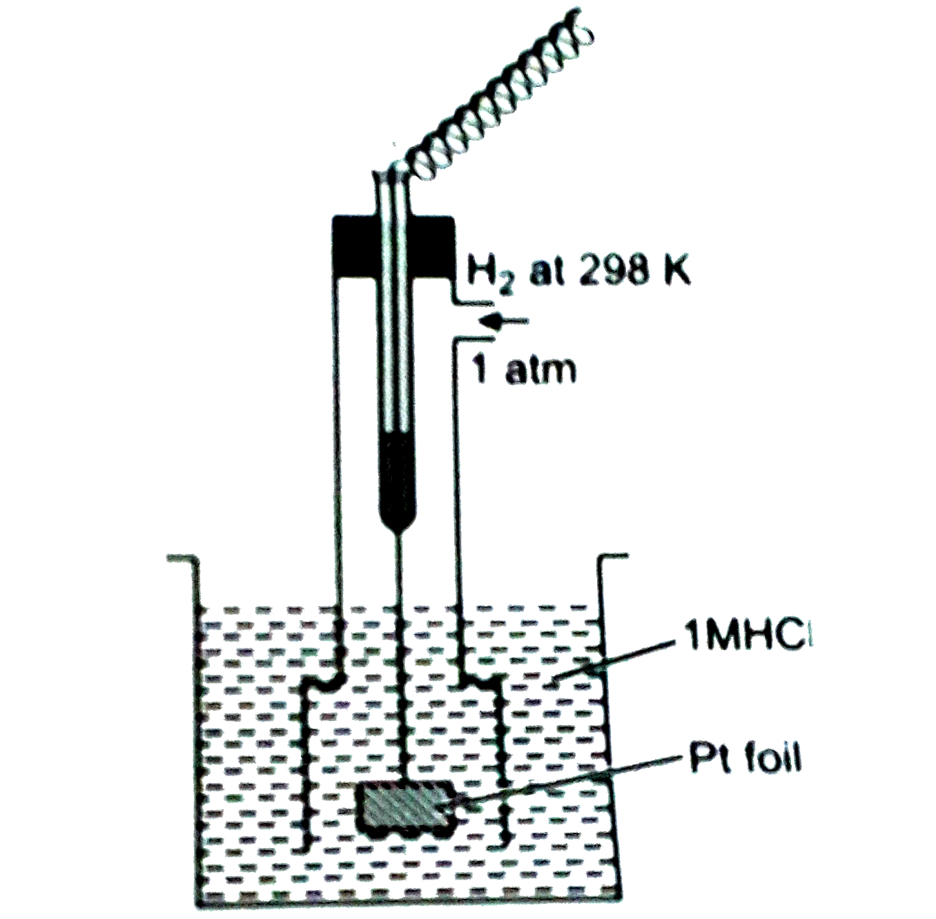 Define cell constant. Draw a neat and well labelled diagram of primary reference electrode