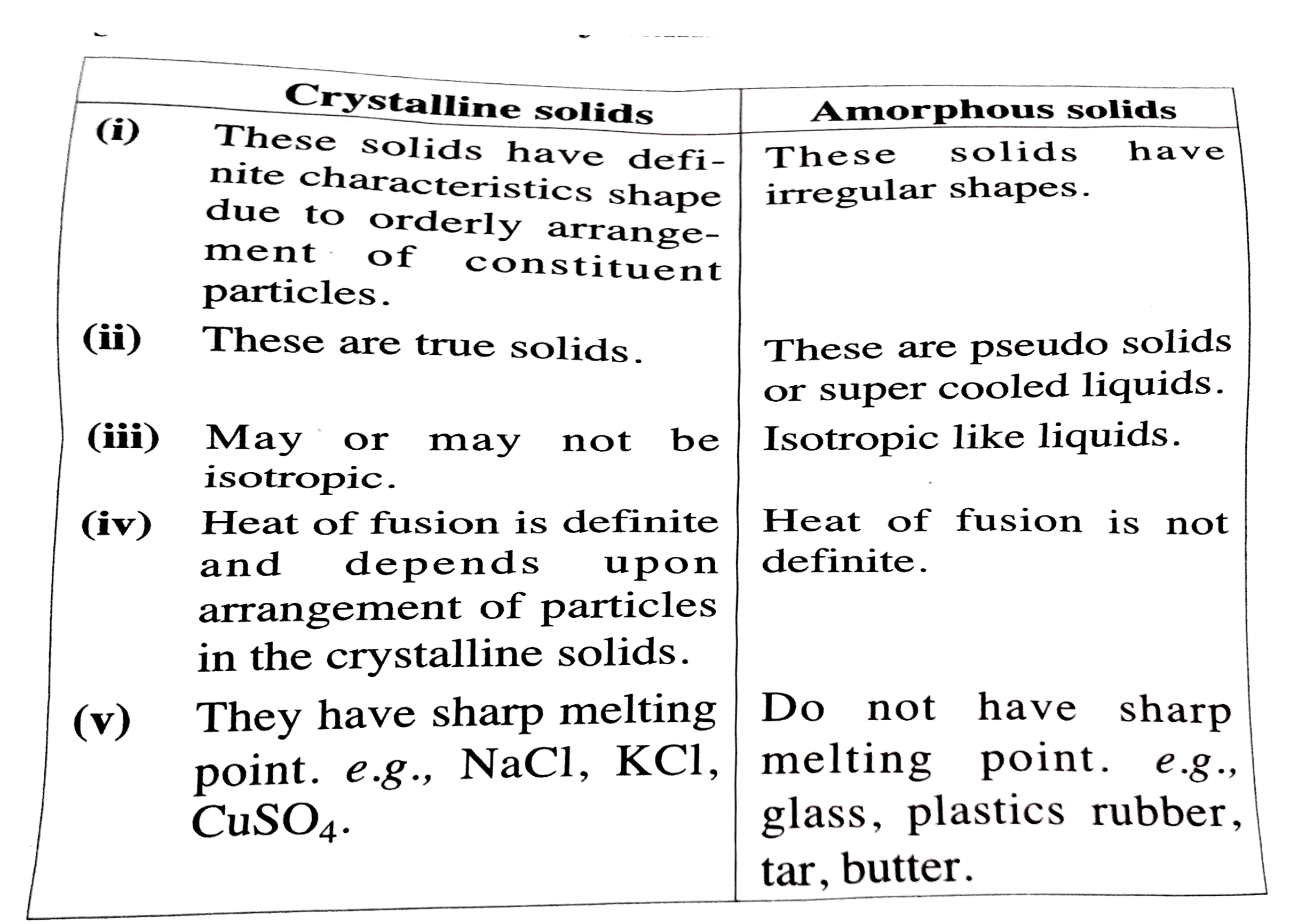 Define Anisotropy Distinguish Between Crystalline Solids And Amorphous