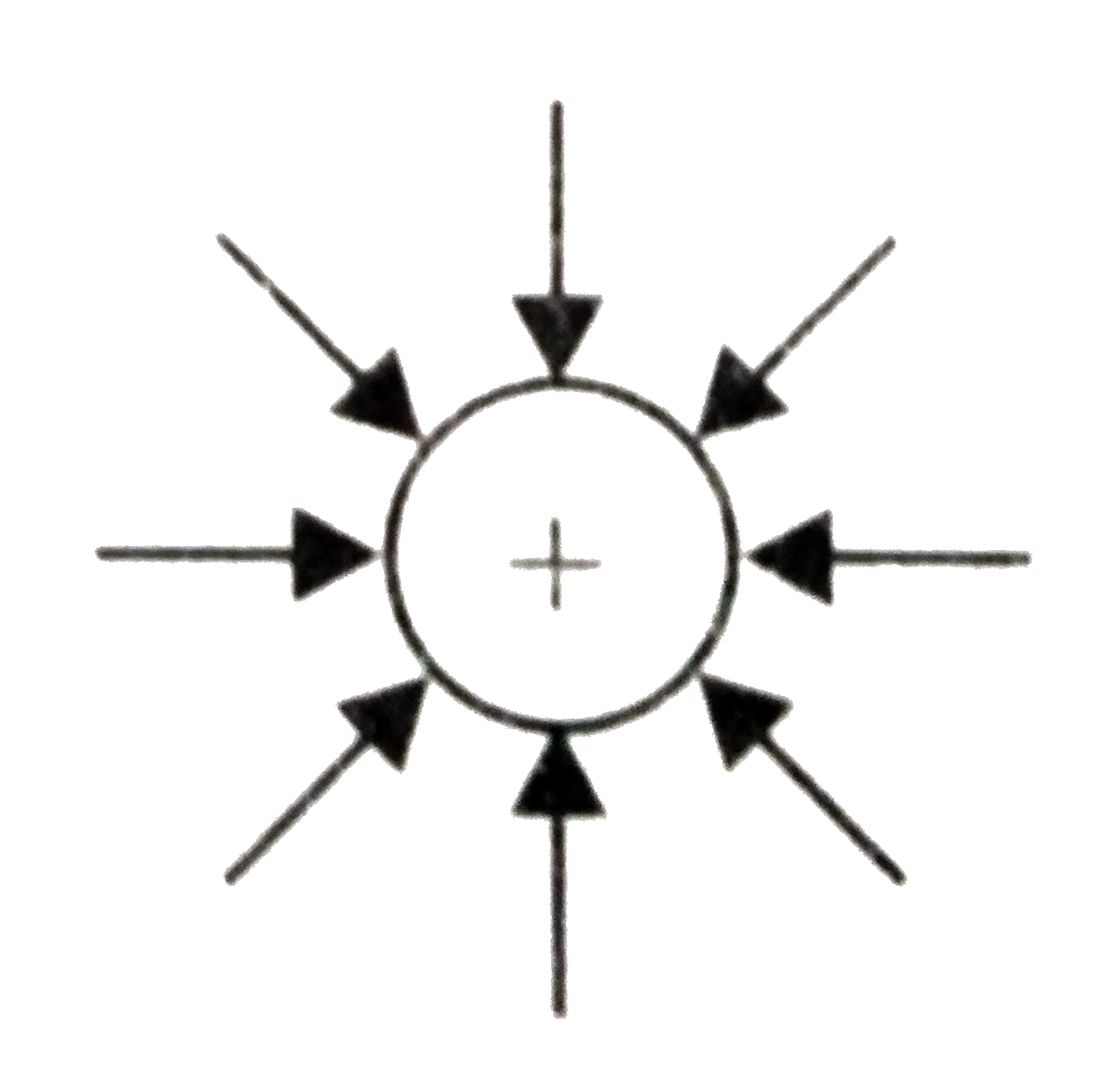 Which of the following figures represents the electric field lines due