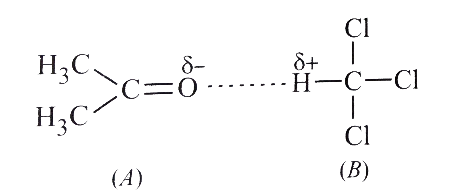 When acetone and chloroform are mixed together, which of the following