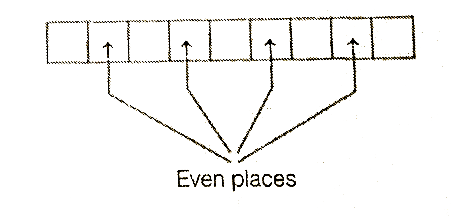 All Possible Numbers Are Formed Using The Digits 1 1 2 2 2 2 3 4
