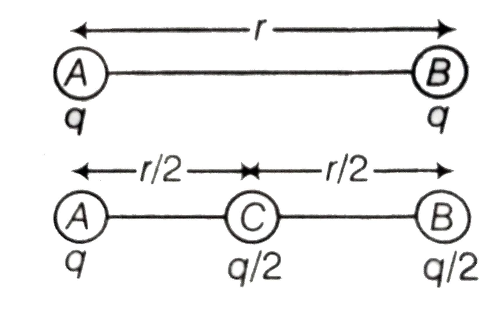 Two similarly and equally charged identical metal spheres A and B repel