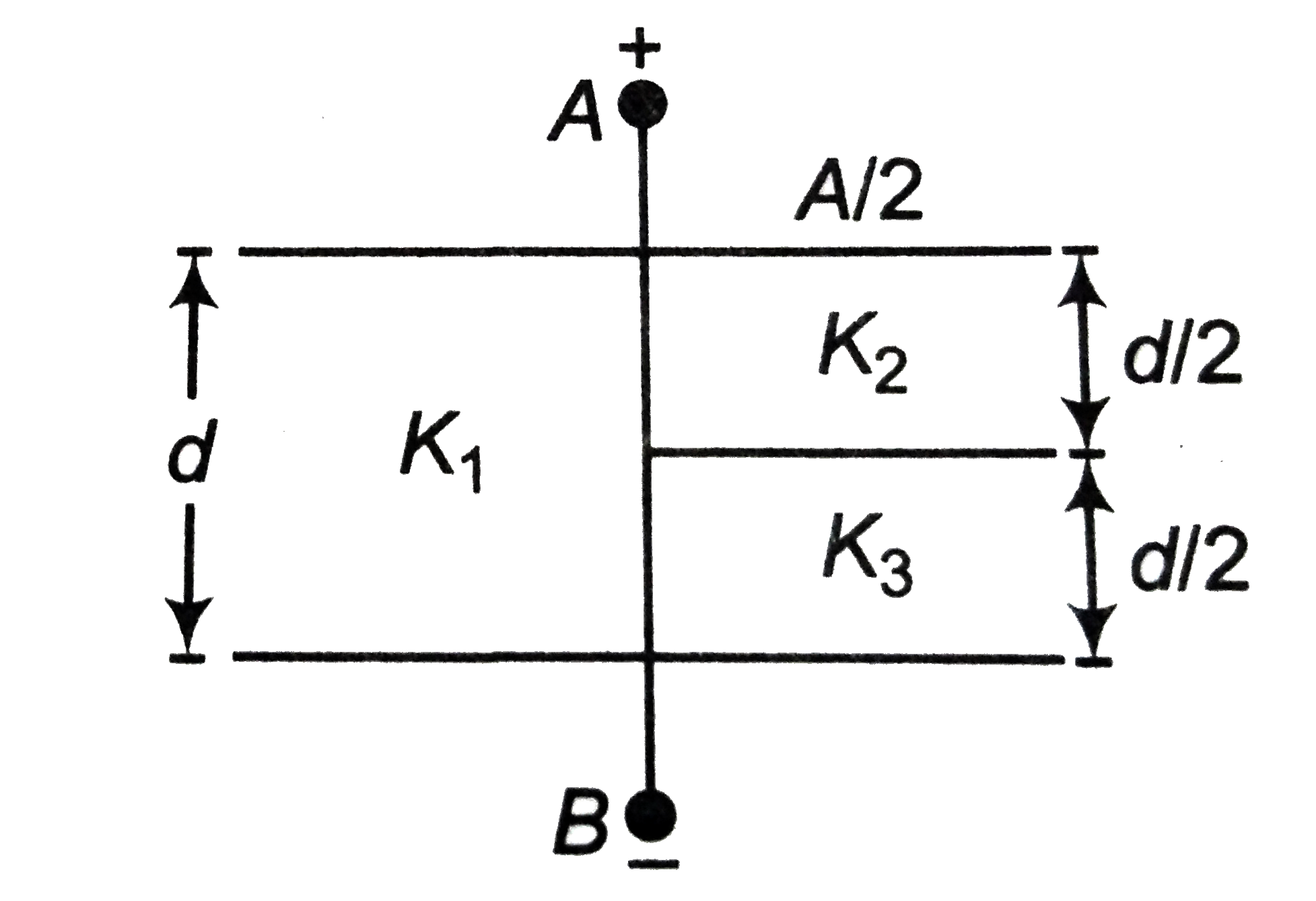 Parallel plate capacitor is constructed using three different