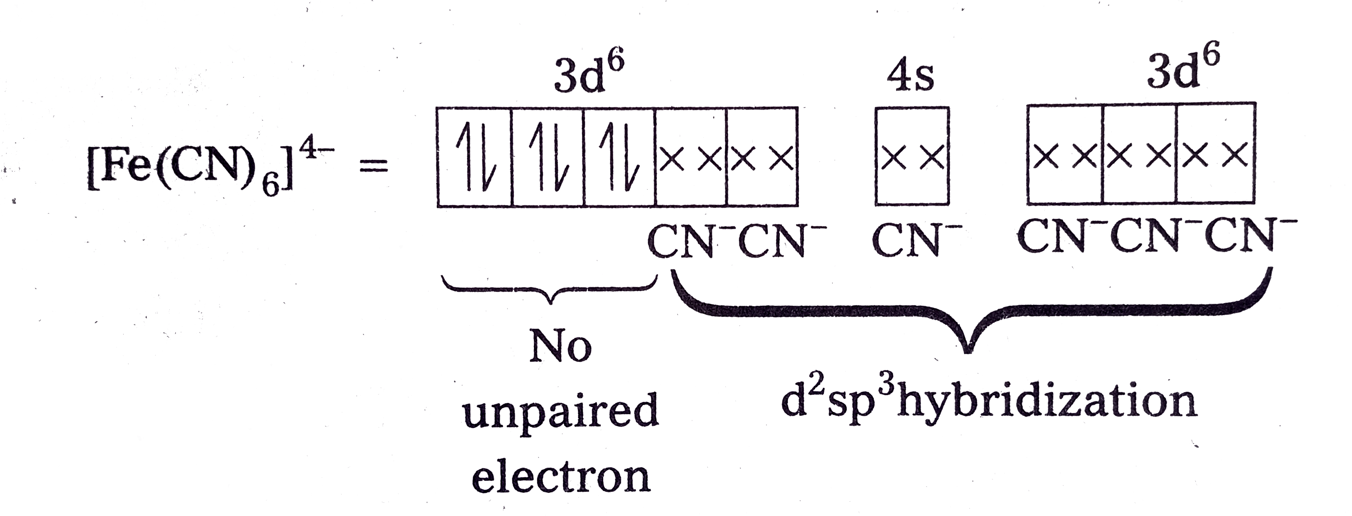 Discuss The Nature Of Bonding And Magnetic Behaviour In The Fe CN 6 