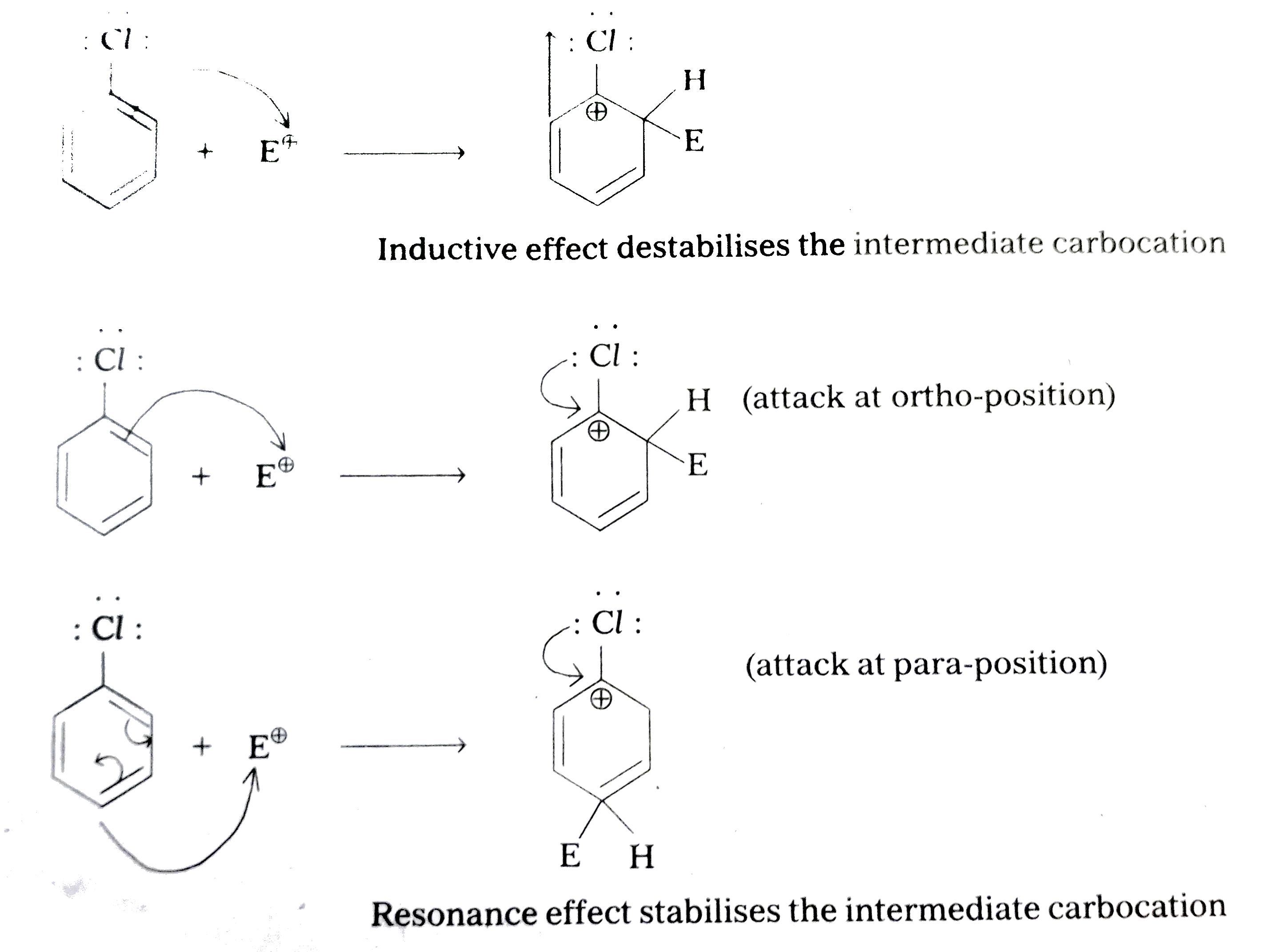 Although chlorine is an electron withdrawing group , yet it is ortho, paradirecting in