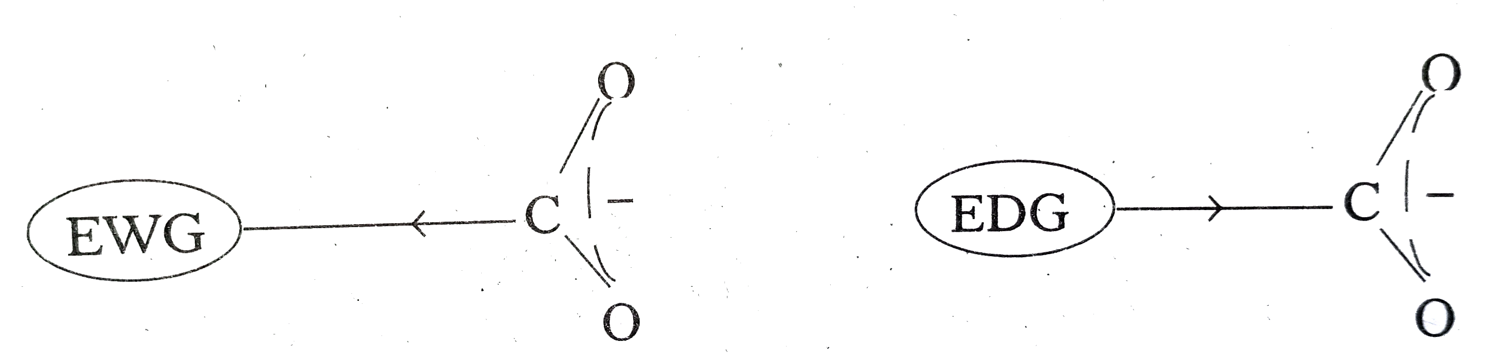Explain the role of electron withdrawing and electron releasing groups