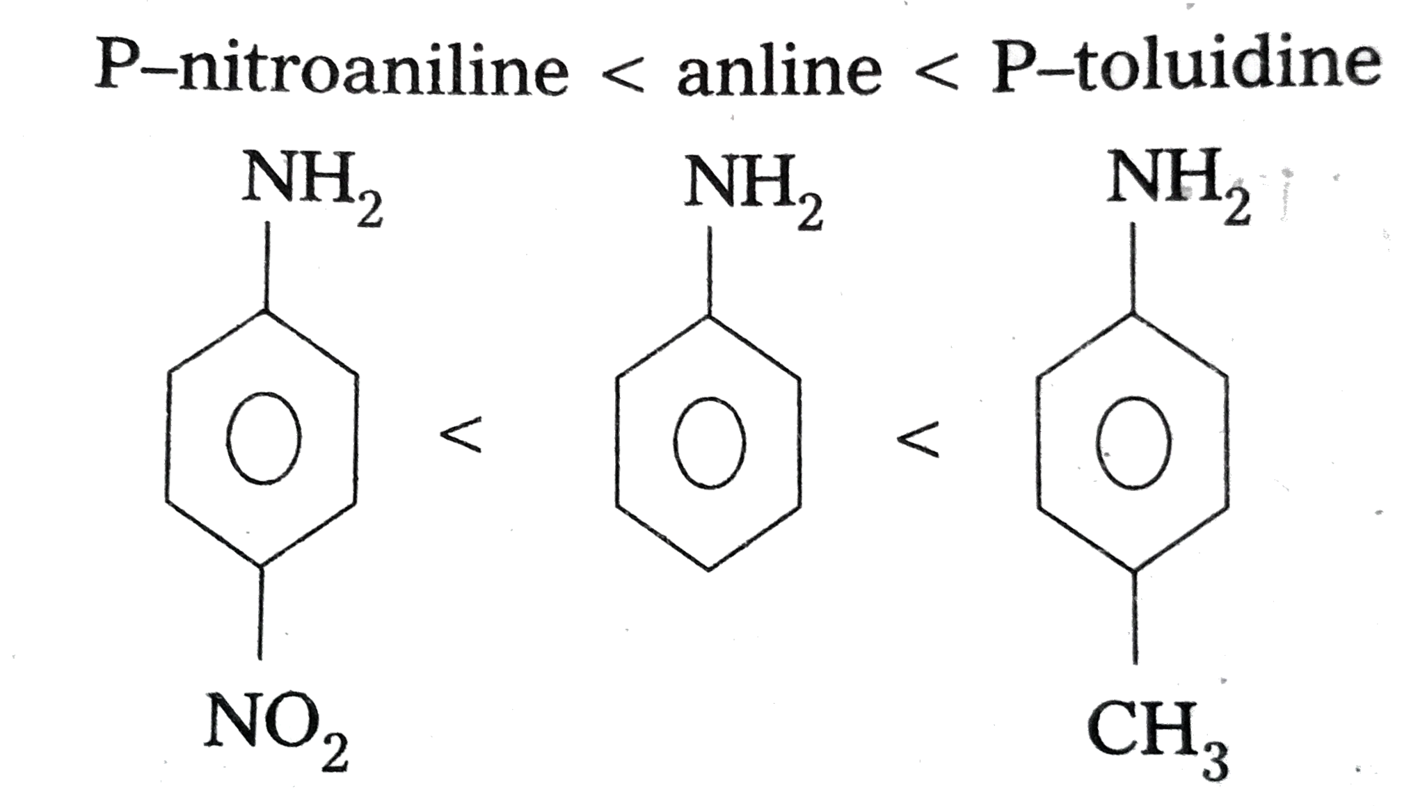 Arrange the following bases in increasing order their basic strength ...