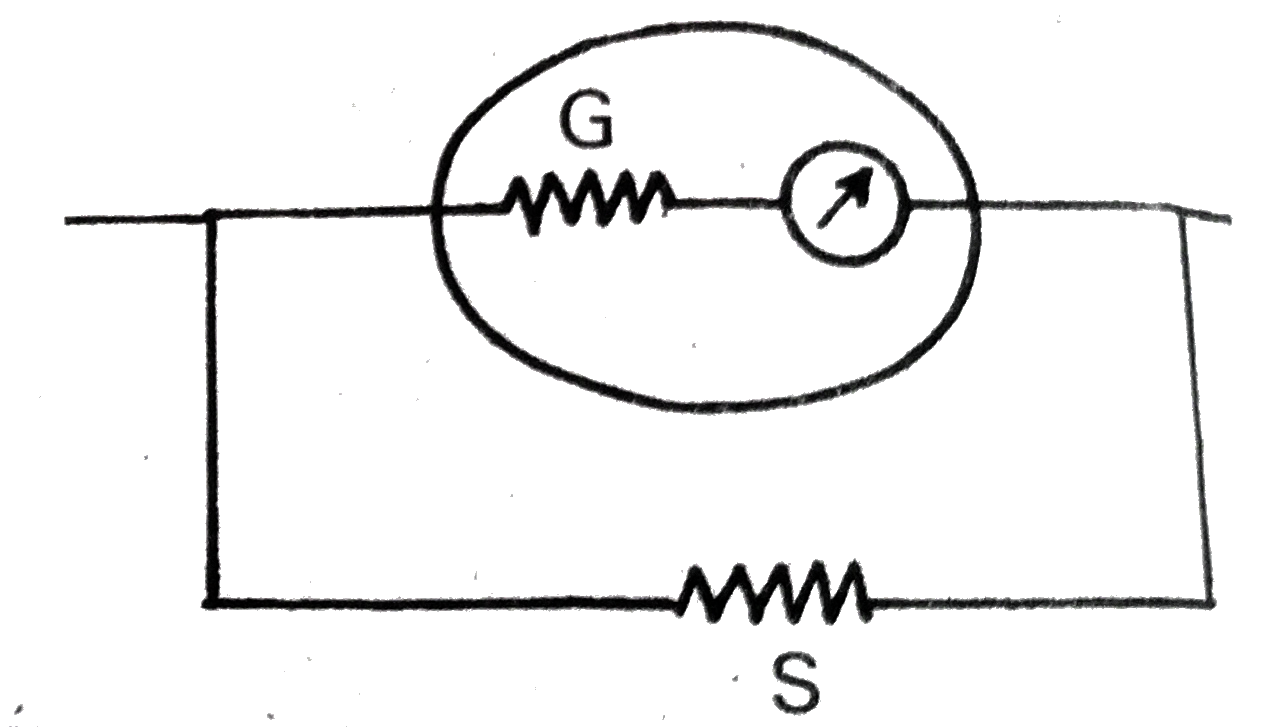 How do you convert a moving coil galvanometer into an ammeter