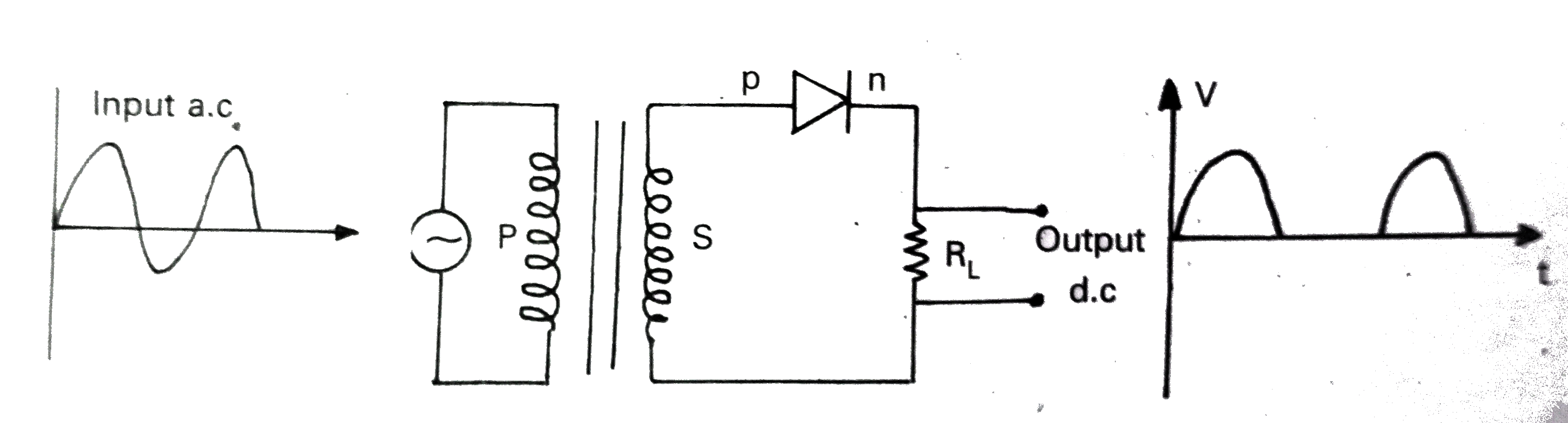 Distinguish between halfwave and fullwave rectifiers. Sarthaks
