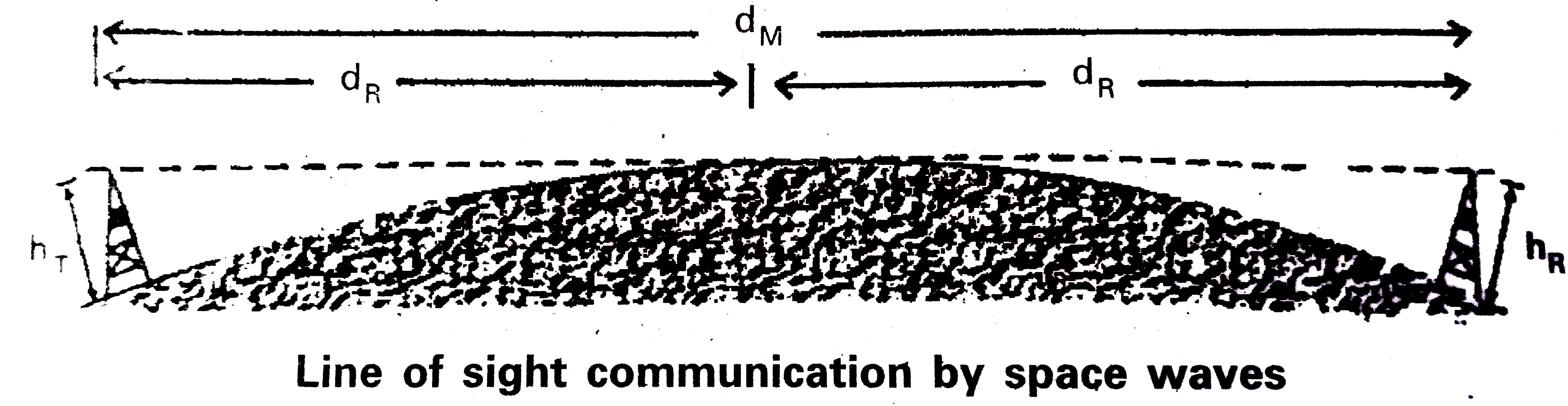 What is Space Wave Communication? Explain. Sarthaks eConnect