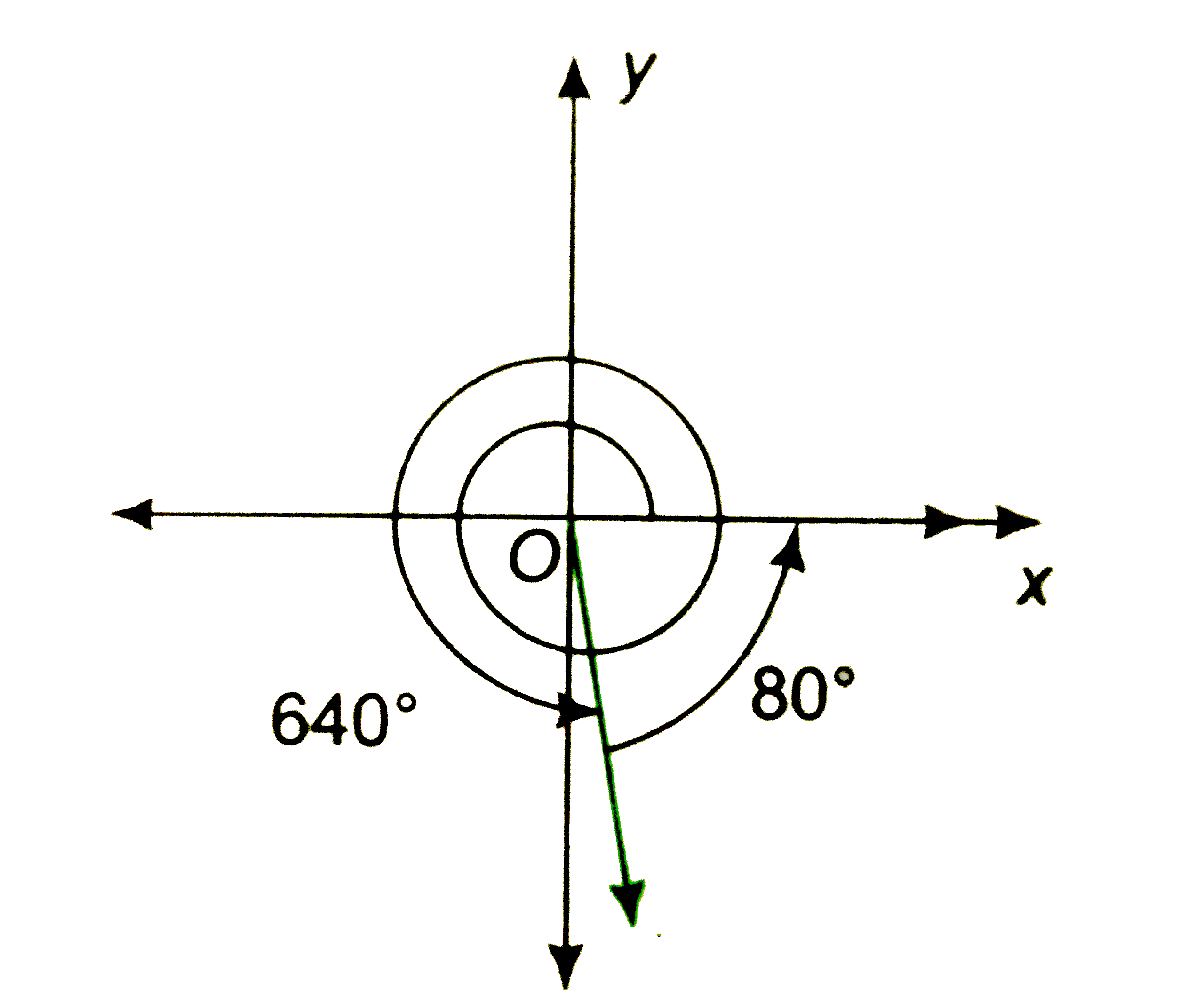 Find the reference angles corresponding to each of the following angles