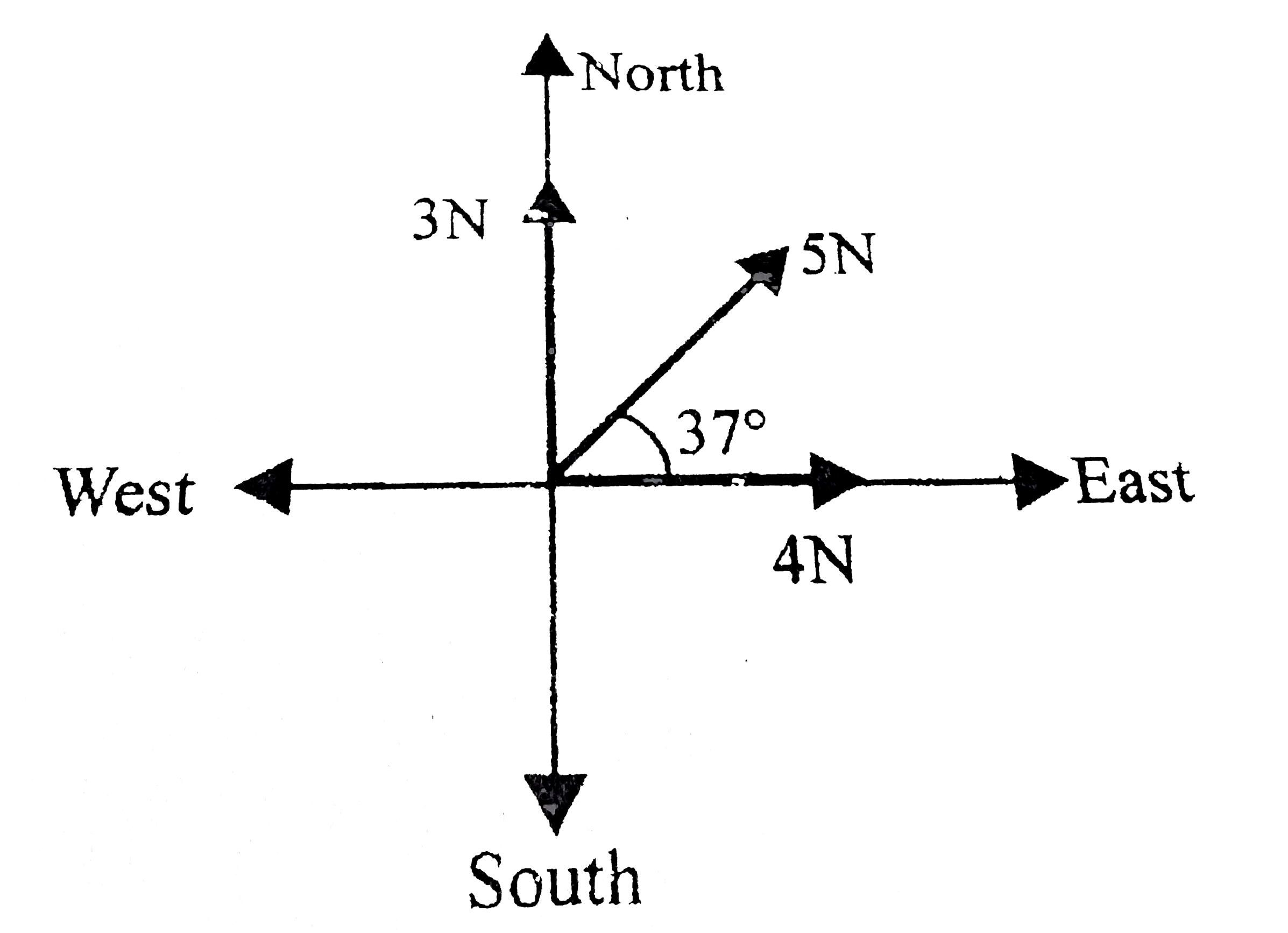 For shown situation, what will be the magnitude of minimum force in