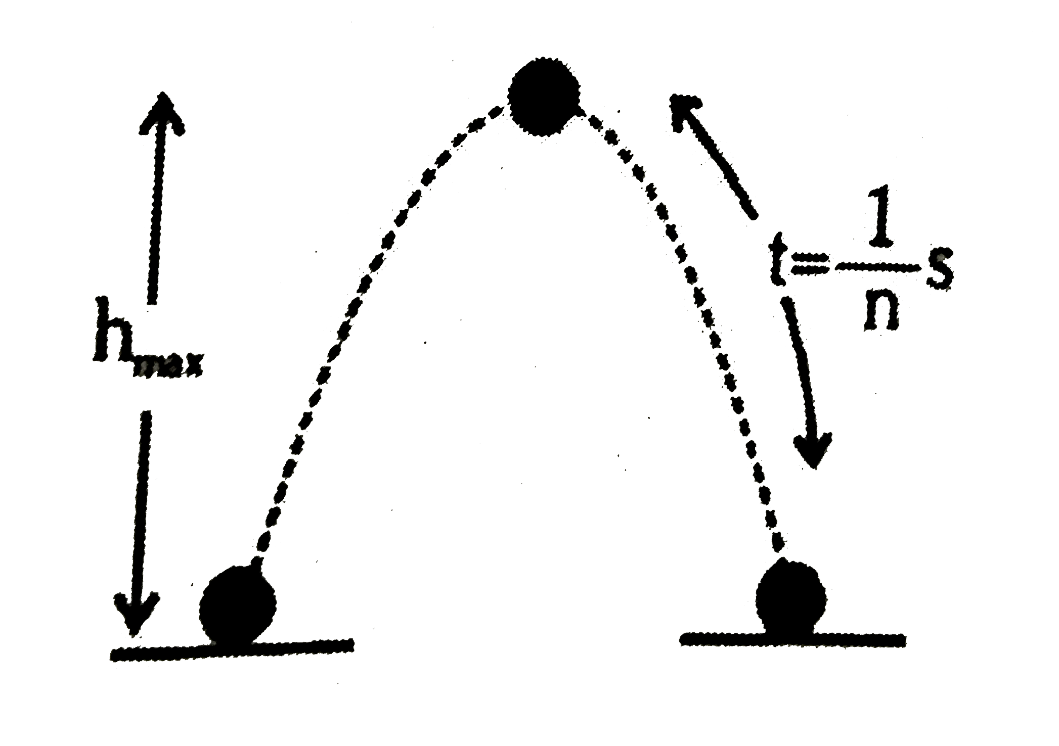 A juggler throws ball into air. He throus one whenever the previus one