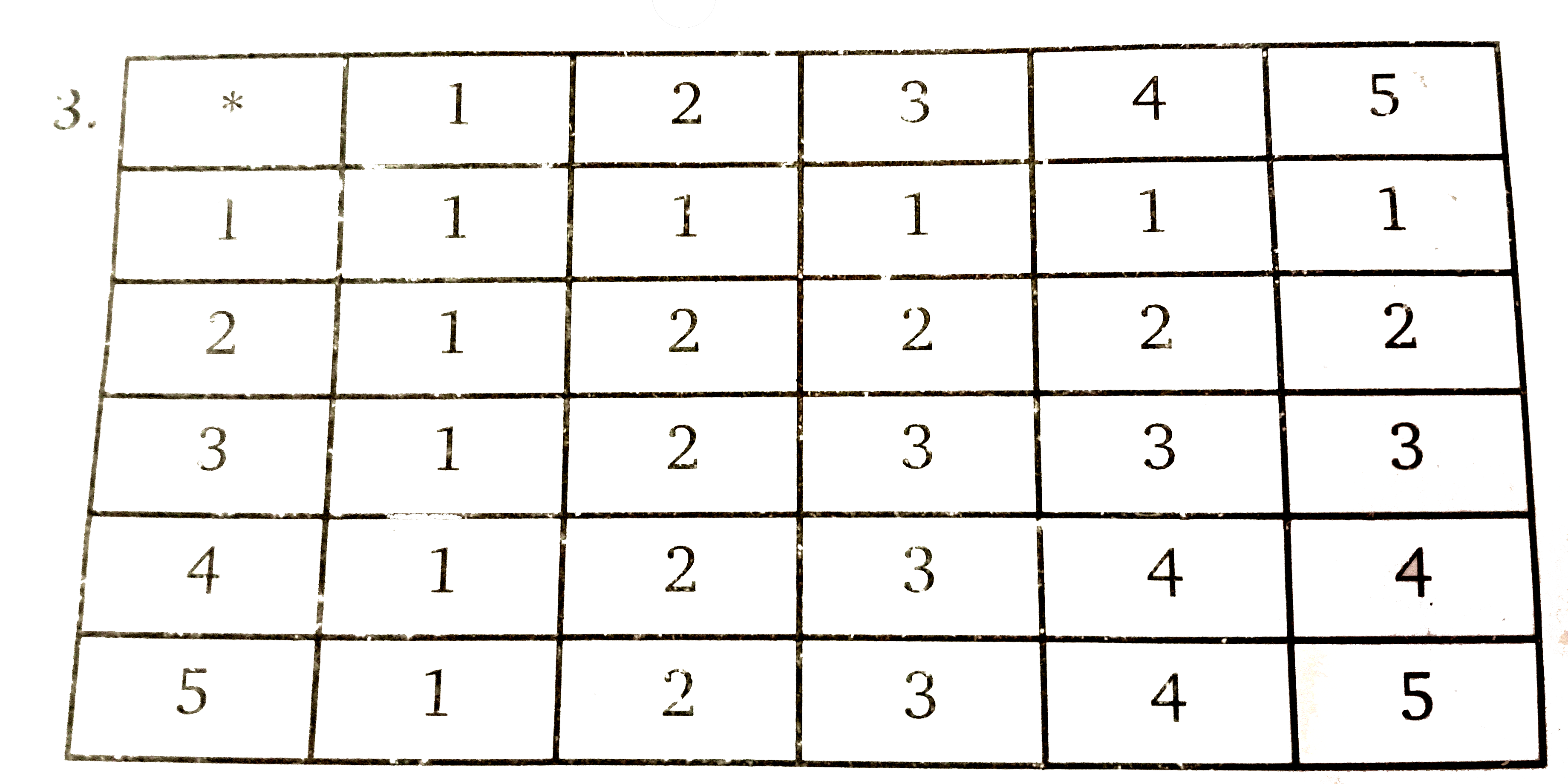  1 2 3 4 5 a b a b 