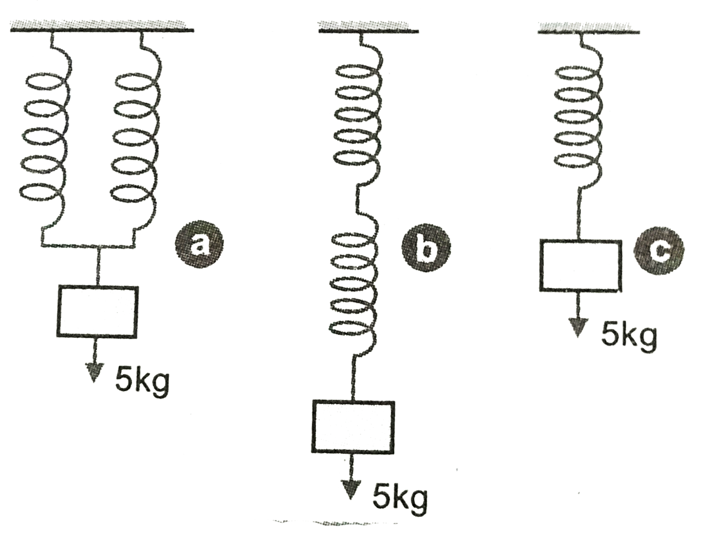 Two identical springs have the same force constant of `147Nm^(1