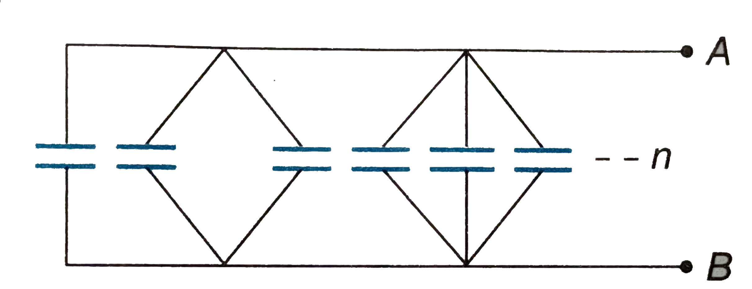 A number of condensers of equal capacity C are arranged in n columns as