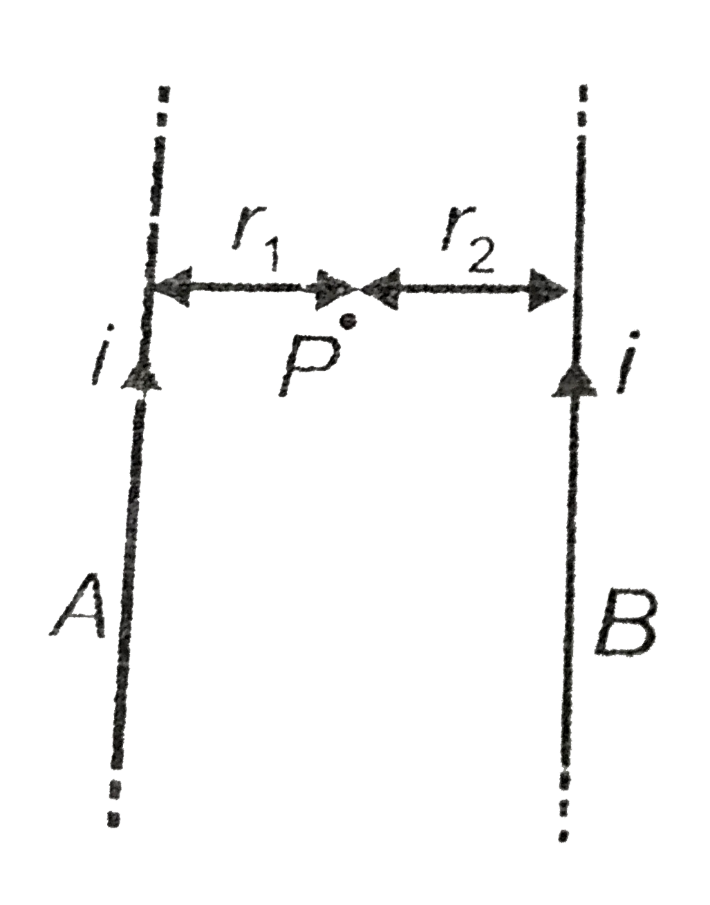 Find the direction of field at a point P due to two infinite