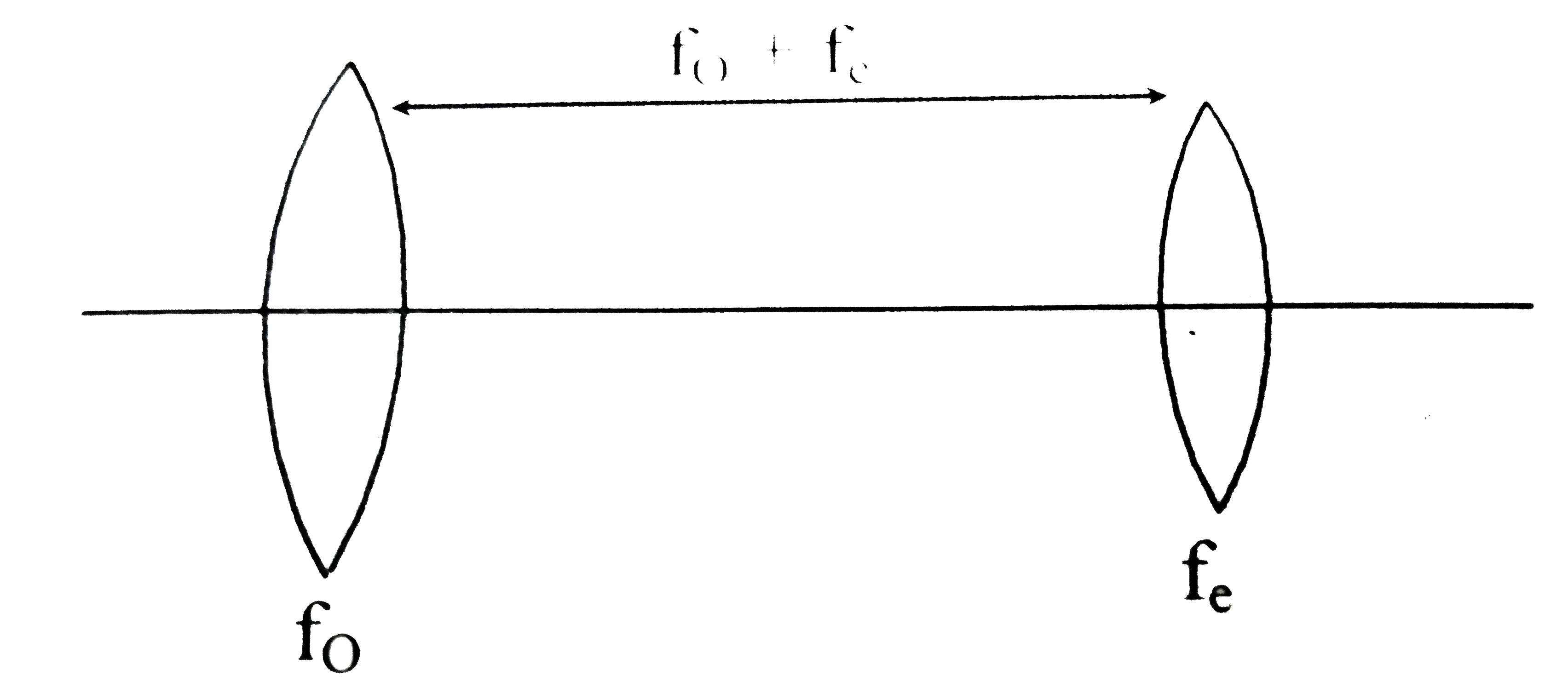 In an astronomical telescope in normal adjustment a straight black line of length `L` is drawn