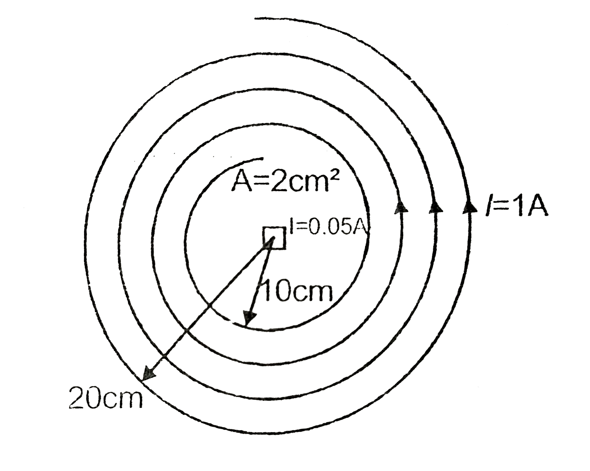 A spiral loop has inner radius 10 cm and outer radius 20 cm and carries current 1A in each turn