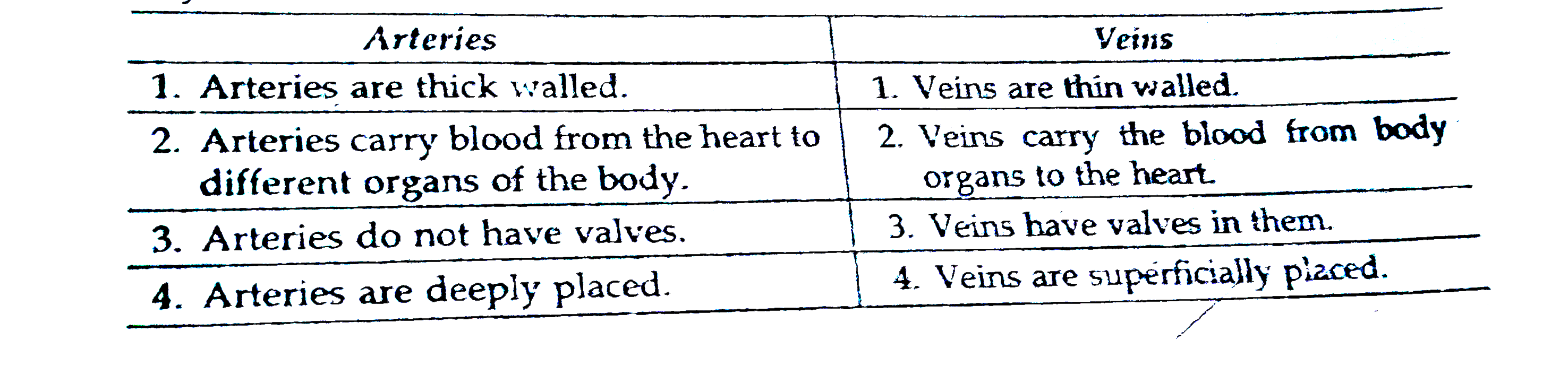 (a) Mention any two components of blood. (b) Trace the movement of